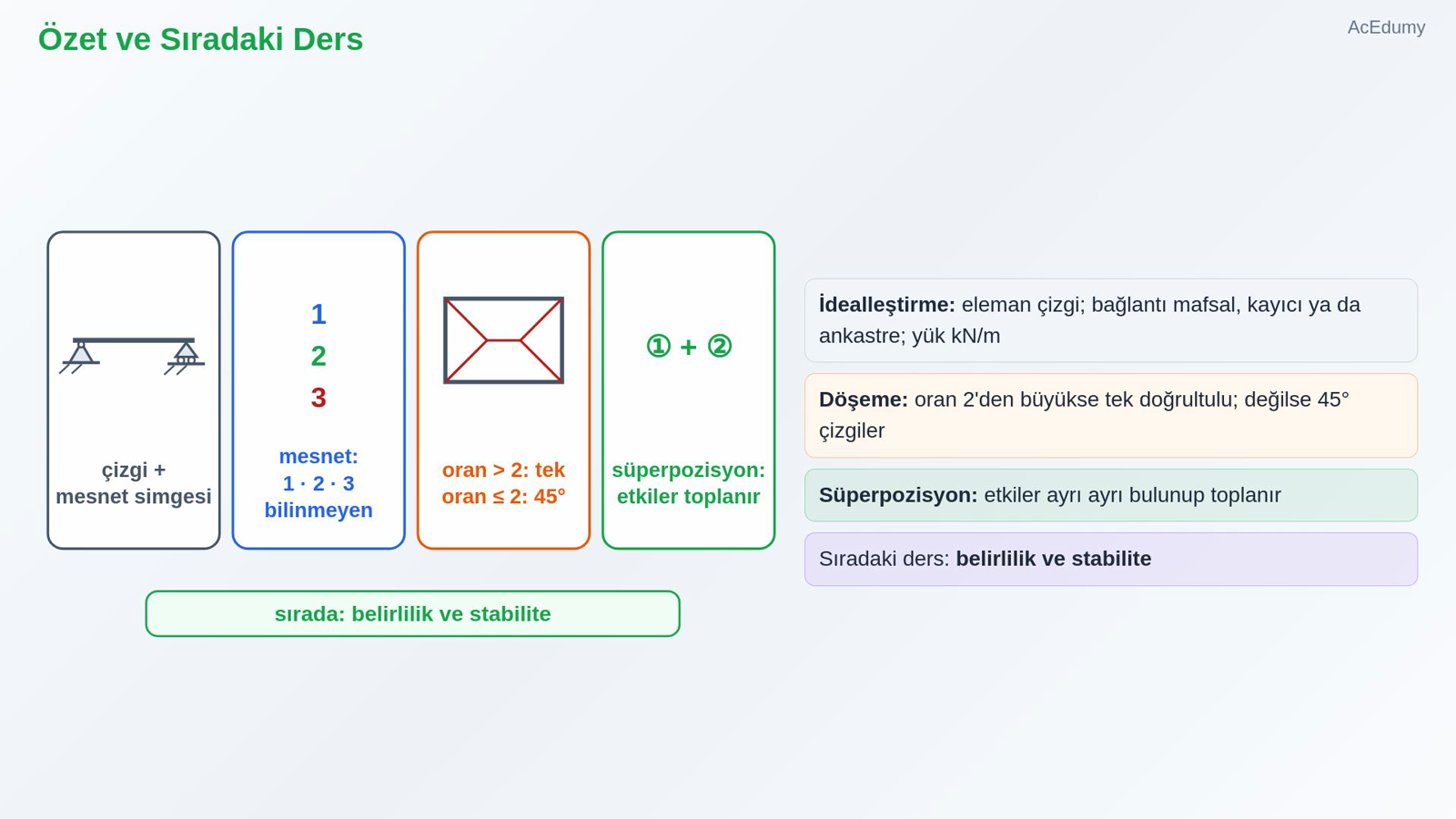 Özet ve Sıradaki Ders
