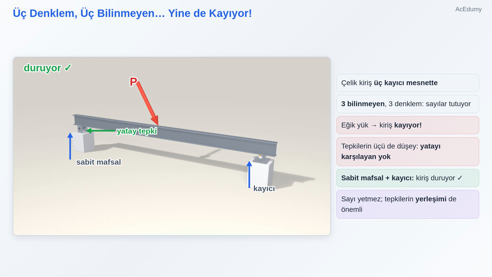 Üç Denklem, Üç Bilinmeyen… Yine de Kayıyor!