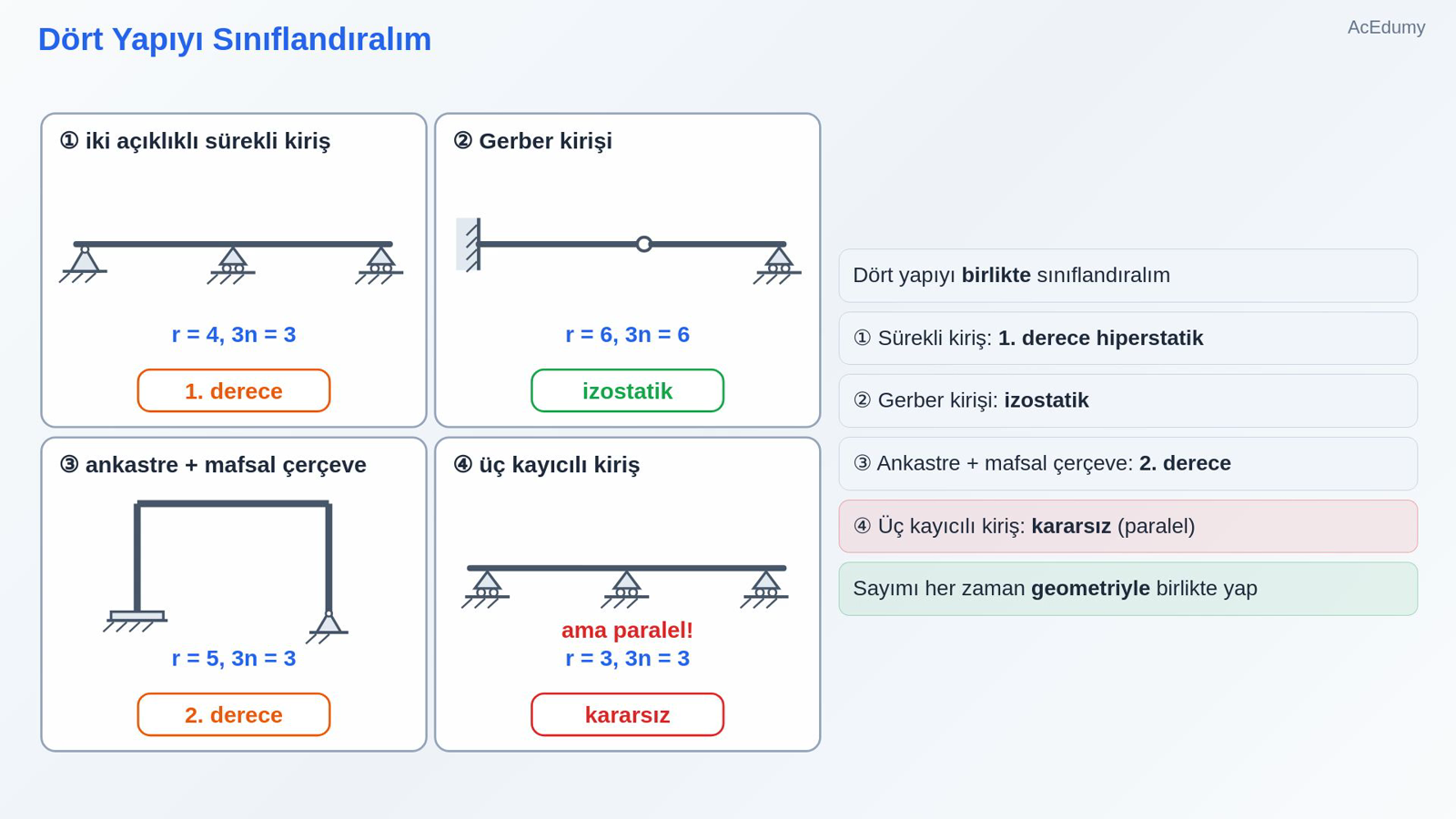 Dört Yapıyı Sınıflandıralım