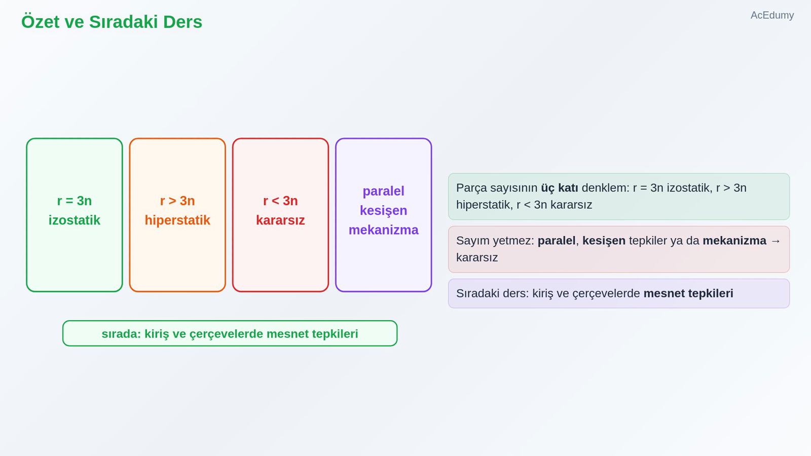 Özet ve Sıradaki Ders