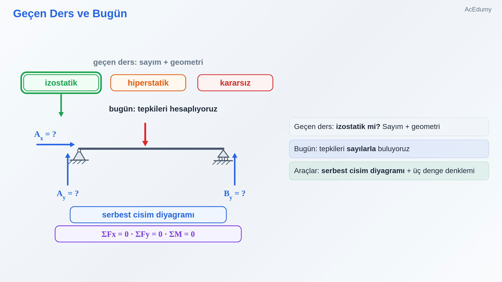 Geçen Ders ve Bugün