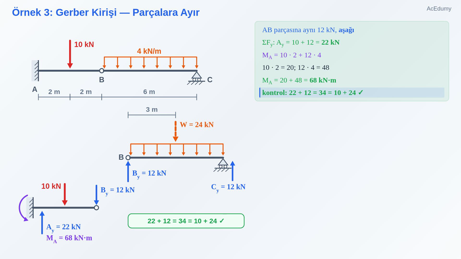 Örnek 3: Gerber Kirişi — Parçalara Ayır