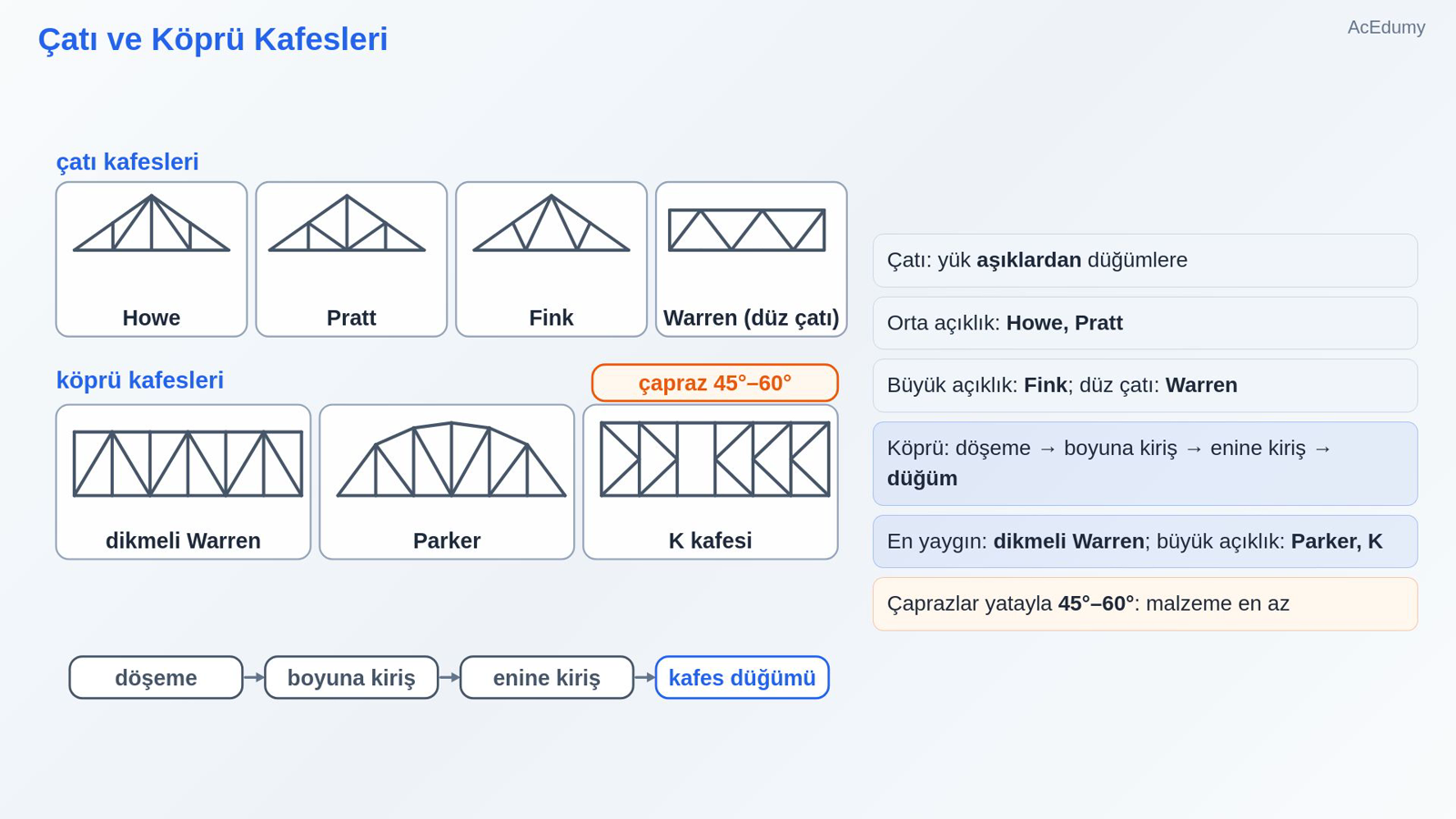 Çatı ve Köprü Kafesleri