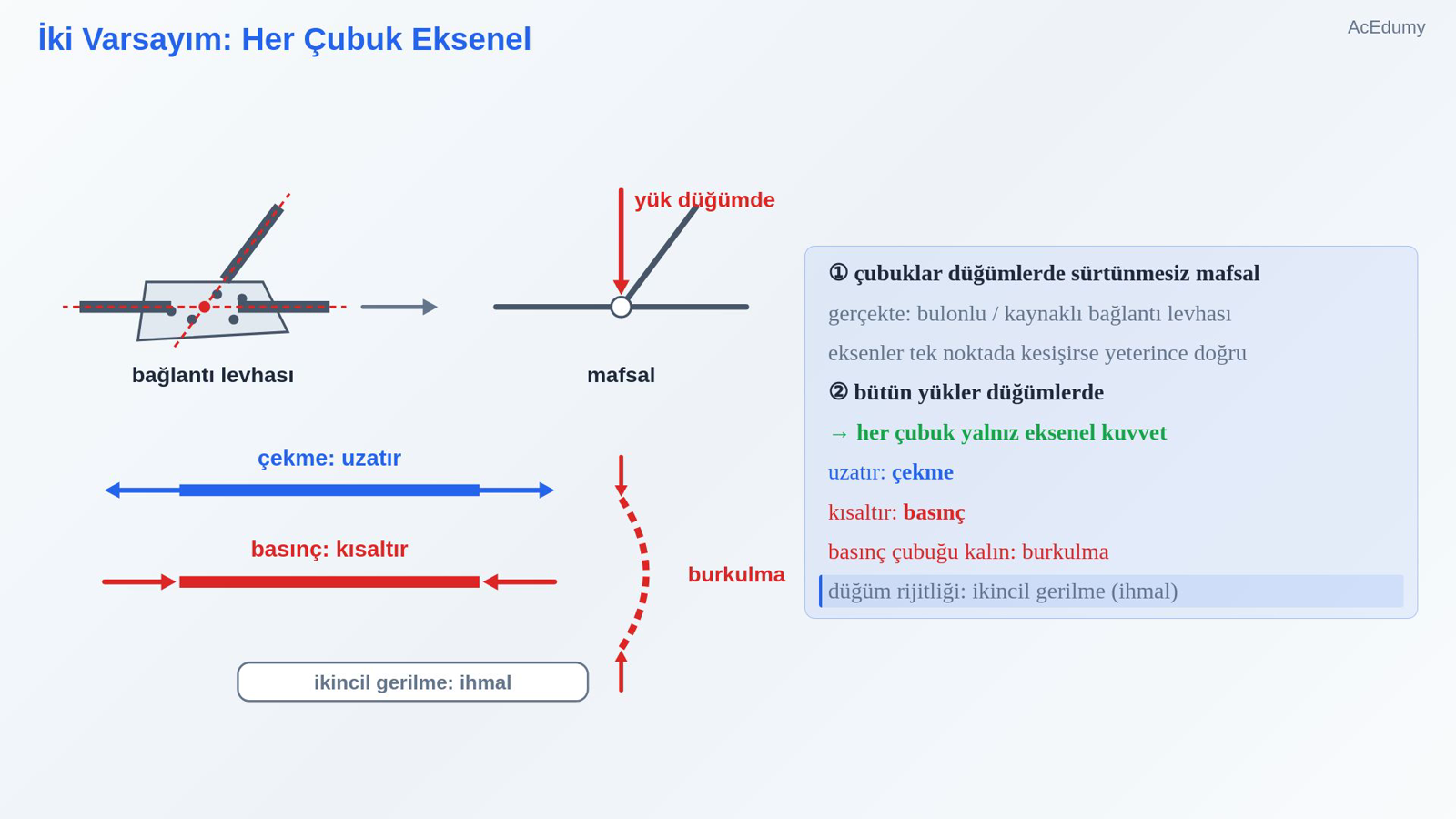 İki Varsayım: Her Çubuk Eksenel