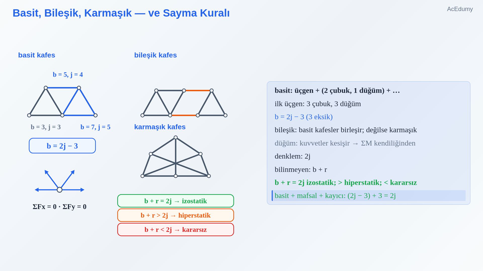 Basit, Bileşik, Karmaşık — ve Sayma Kuralı
