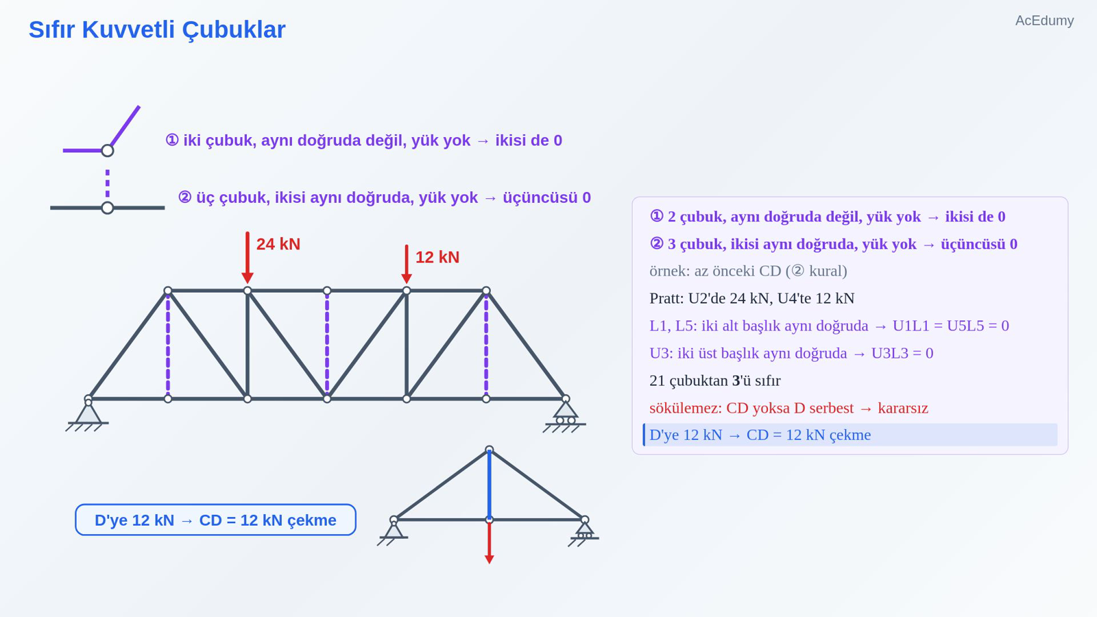 Sıfır Kuvvetli Çubuklar