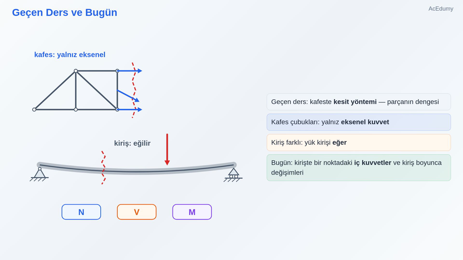 Geçen Ders ve Bugün