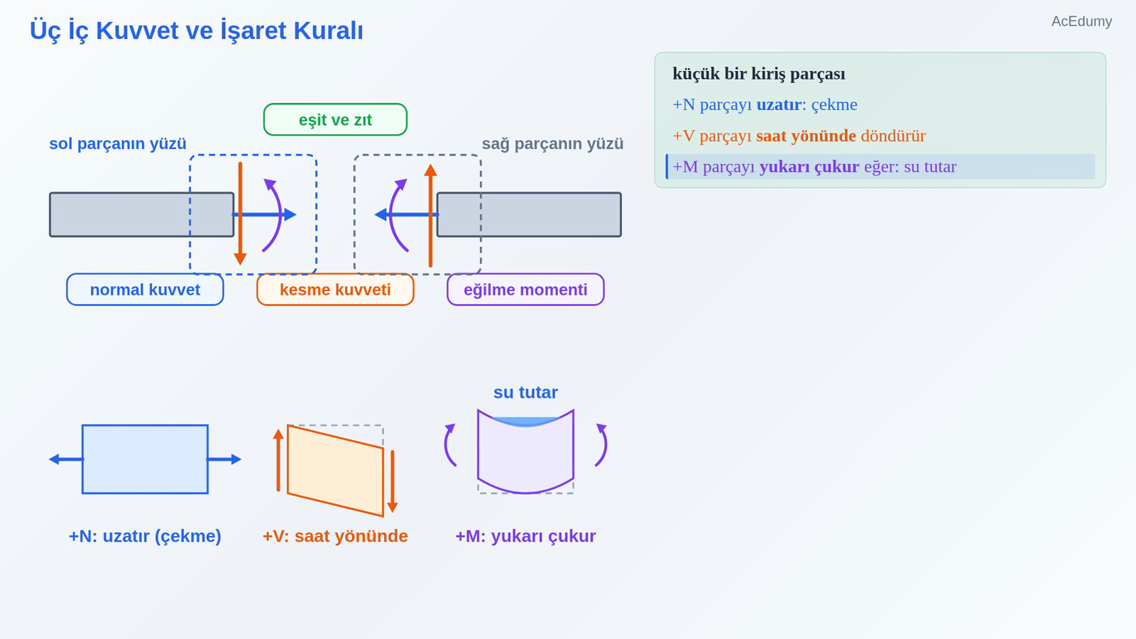 Üç İç Kuvvet ve İşaret Kuralı