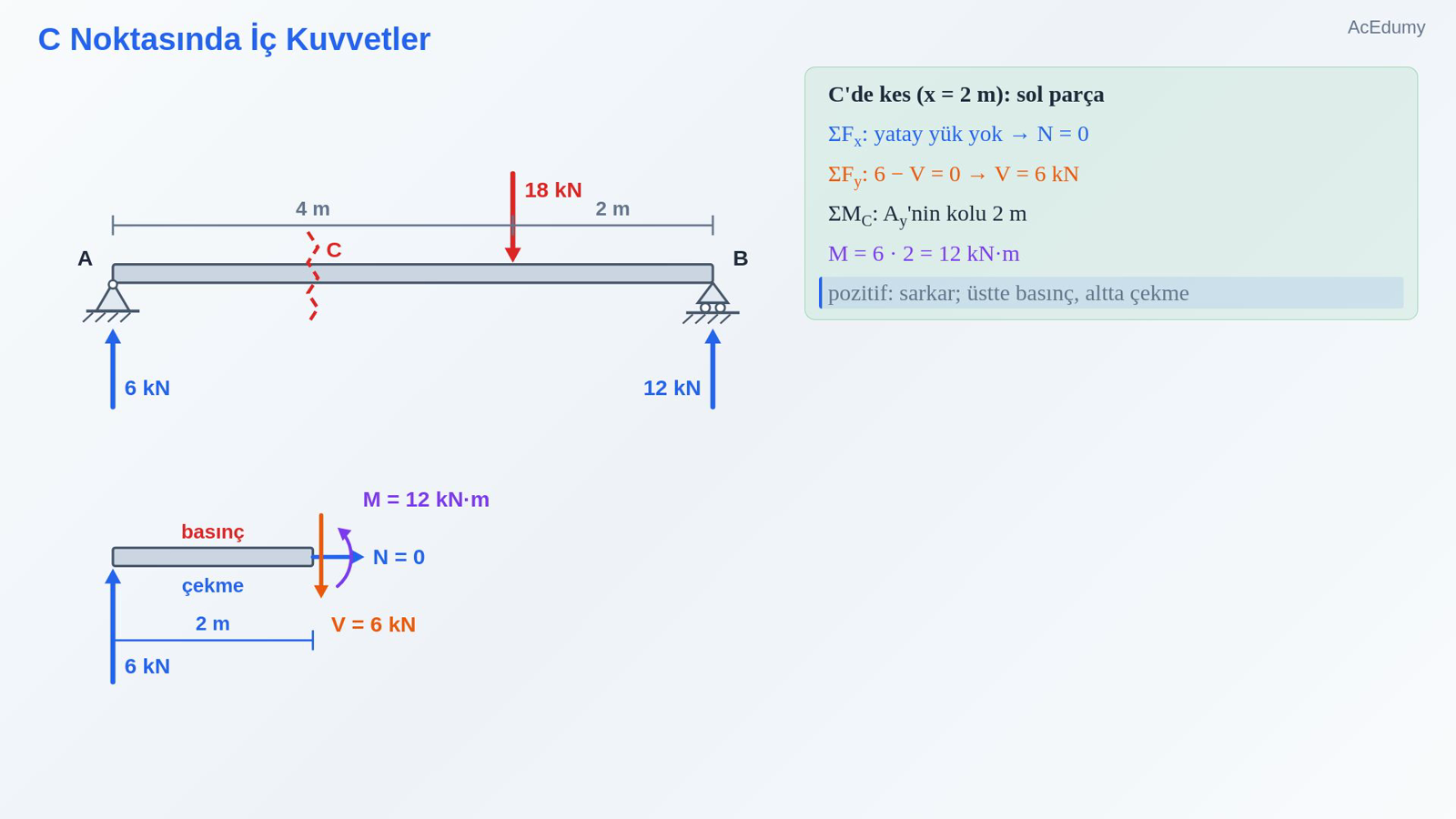 C Noktasında İç Kuvvetler