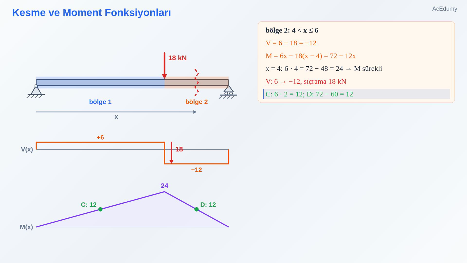 Kesme ve Moment Fonksiyonları