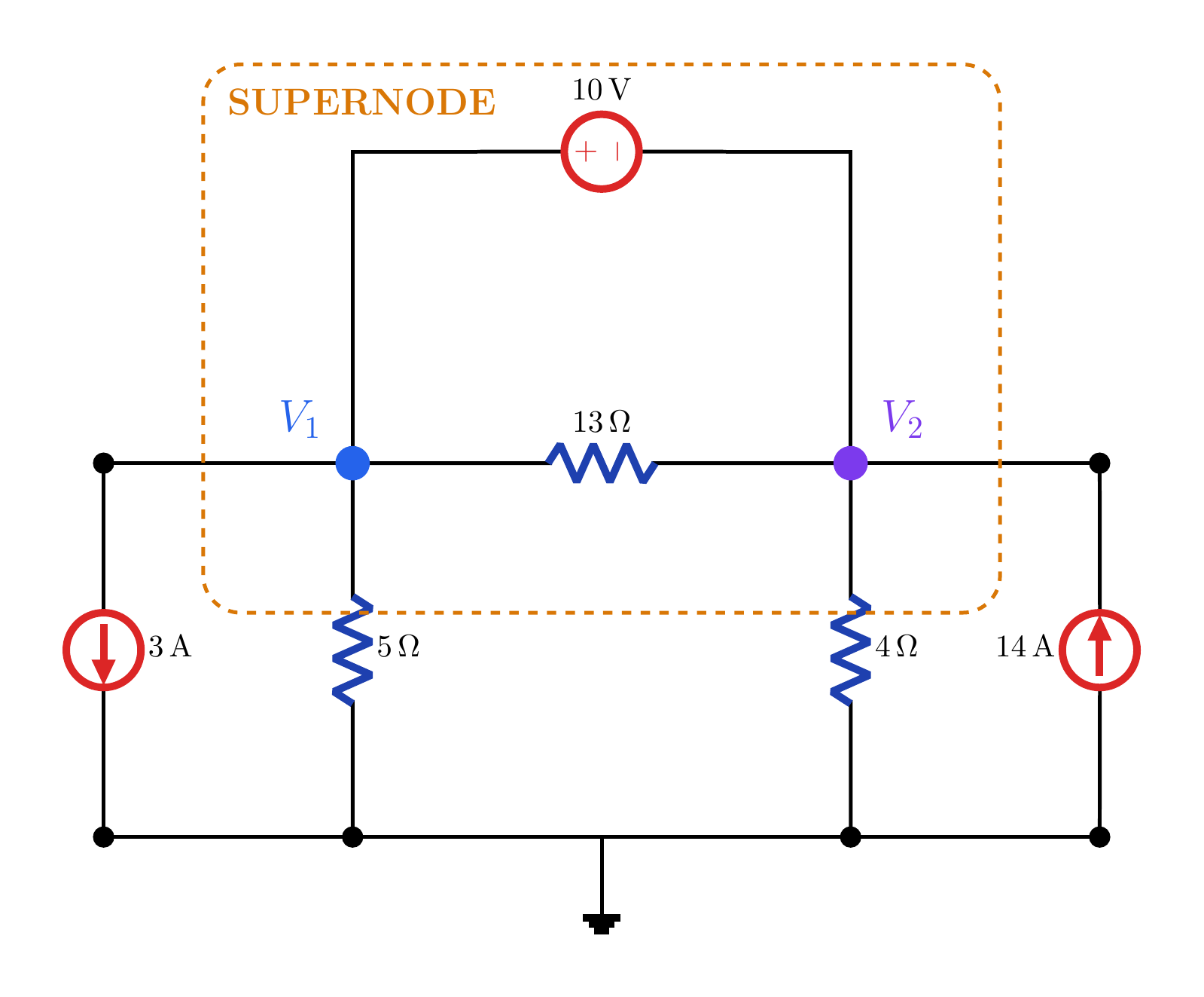 V₁ ve V₂ arasında 10 V kaynak ve 13 Ω; düğümlerden toprağa 5 Ω ve 4 Ω; dışta 3 A ve 14 A akım kaynakları bulunan süper düğüm devresi.