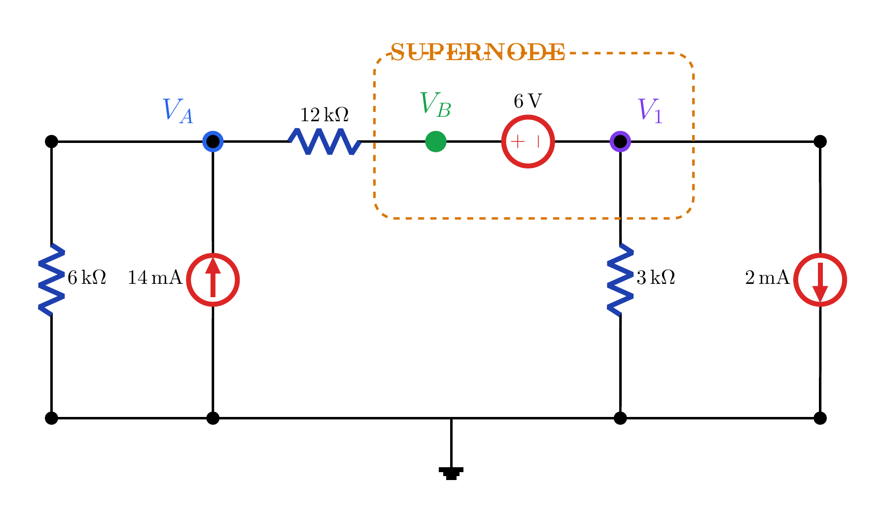V_A normal düğümü ile V_B–6 V–V_1 süper düğümünü; 6 kΩ, 12 kΩ, 3 kΩ dirençleri ve 14 mA ile 2 mA kaynaklarını gösteren devre.