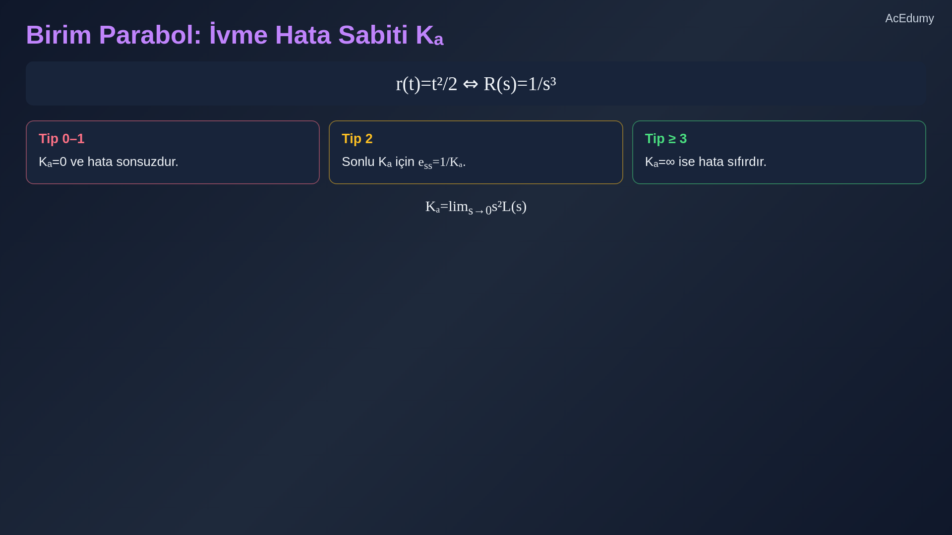 Basamak, rampa ve parabol girişleri için sistem tipi ile sürekli-hal hatası ilişkisini gösteren ders karesi.