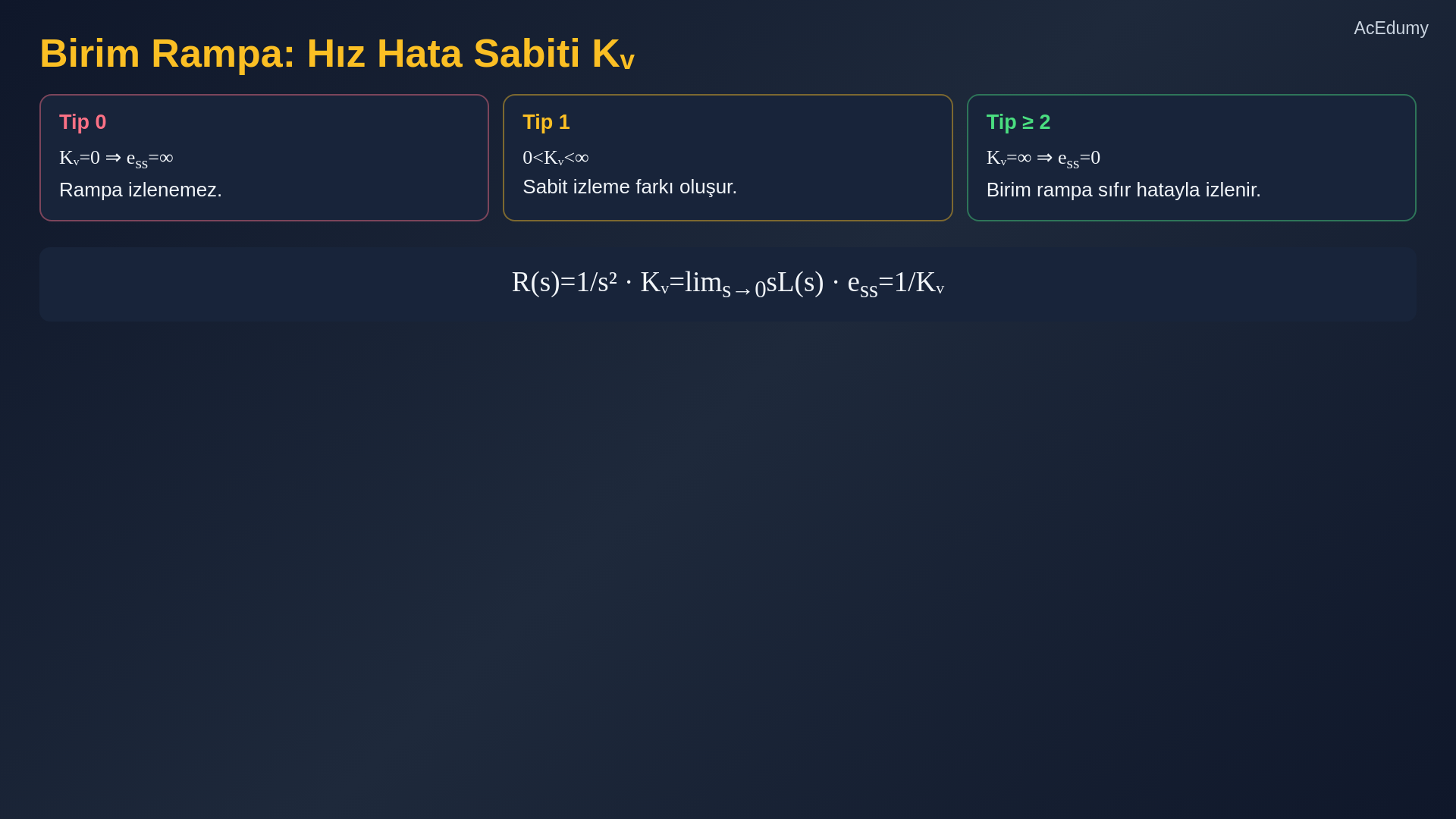 Basamak, rampa ve parabol girişleri için sistem tipi ile sürekli-hal hatası ilişkisini gösteren ders karesi.