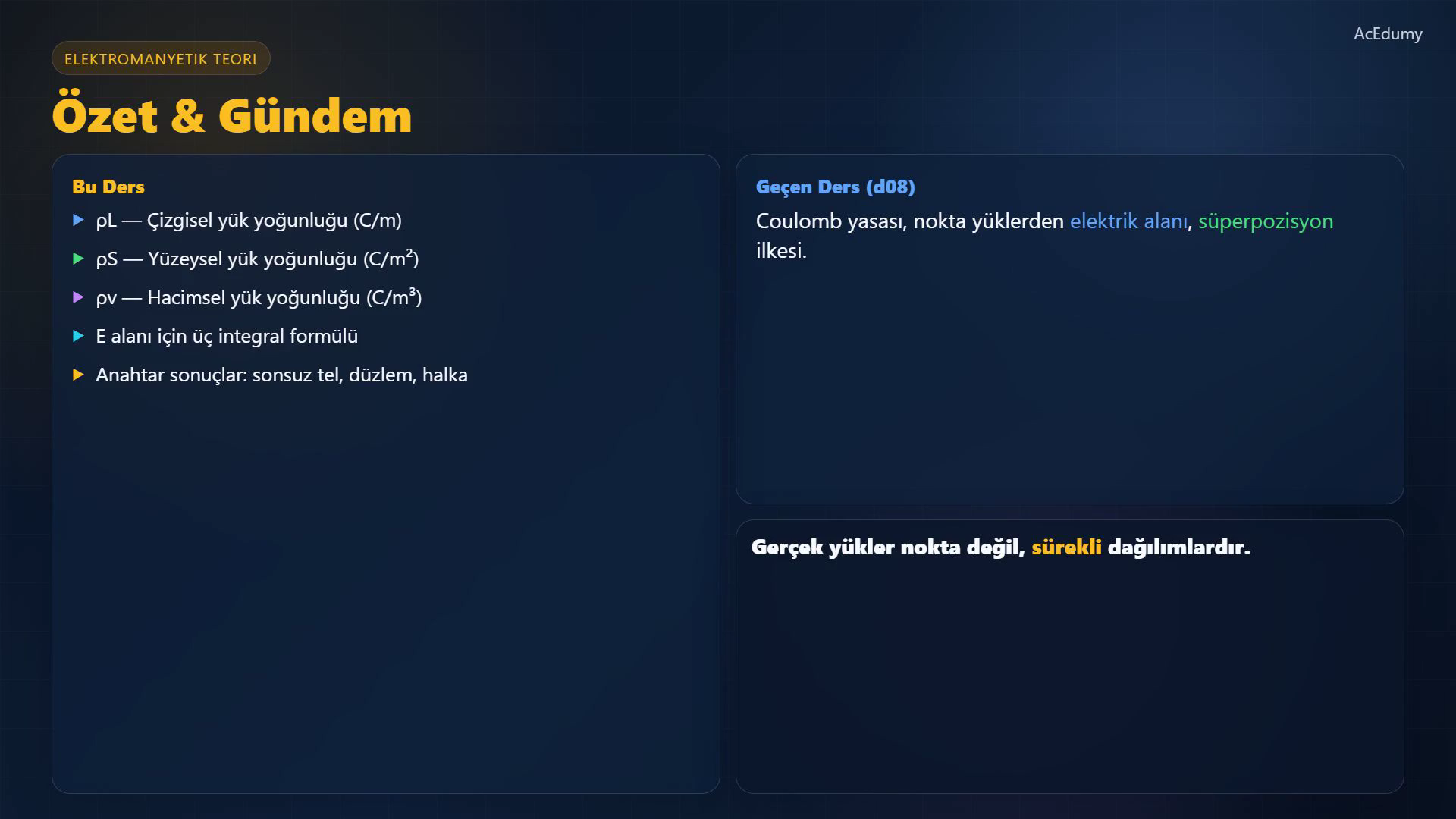 Sürekli yük dağılımlarını ve simetriyle elde edilen elektrik alan bağıntılarını gösteren ders karesi.
