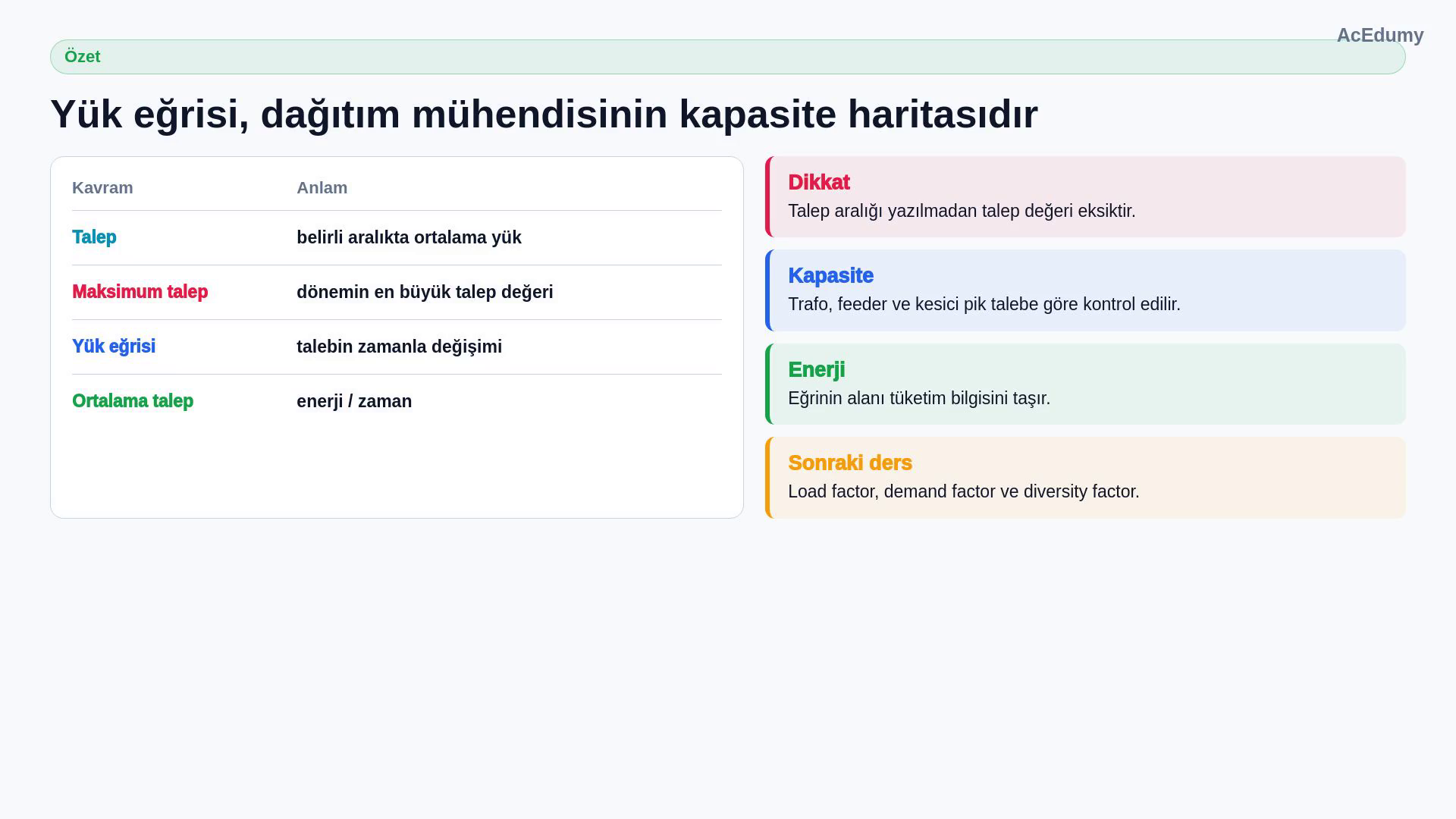 Talep, maksimum talep, yük eğrisi ve ortalama talep kavramlarını; kapasite ve enerji kullanımlarıyla eşleyen özet.