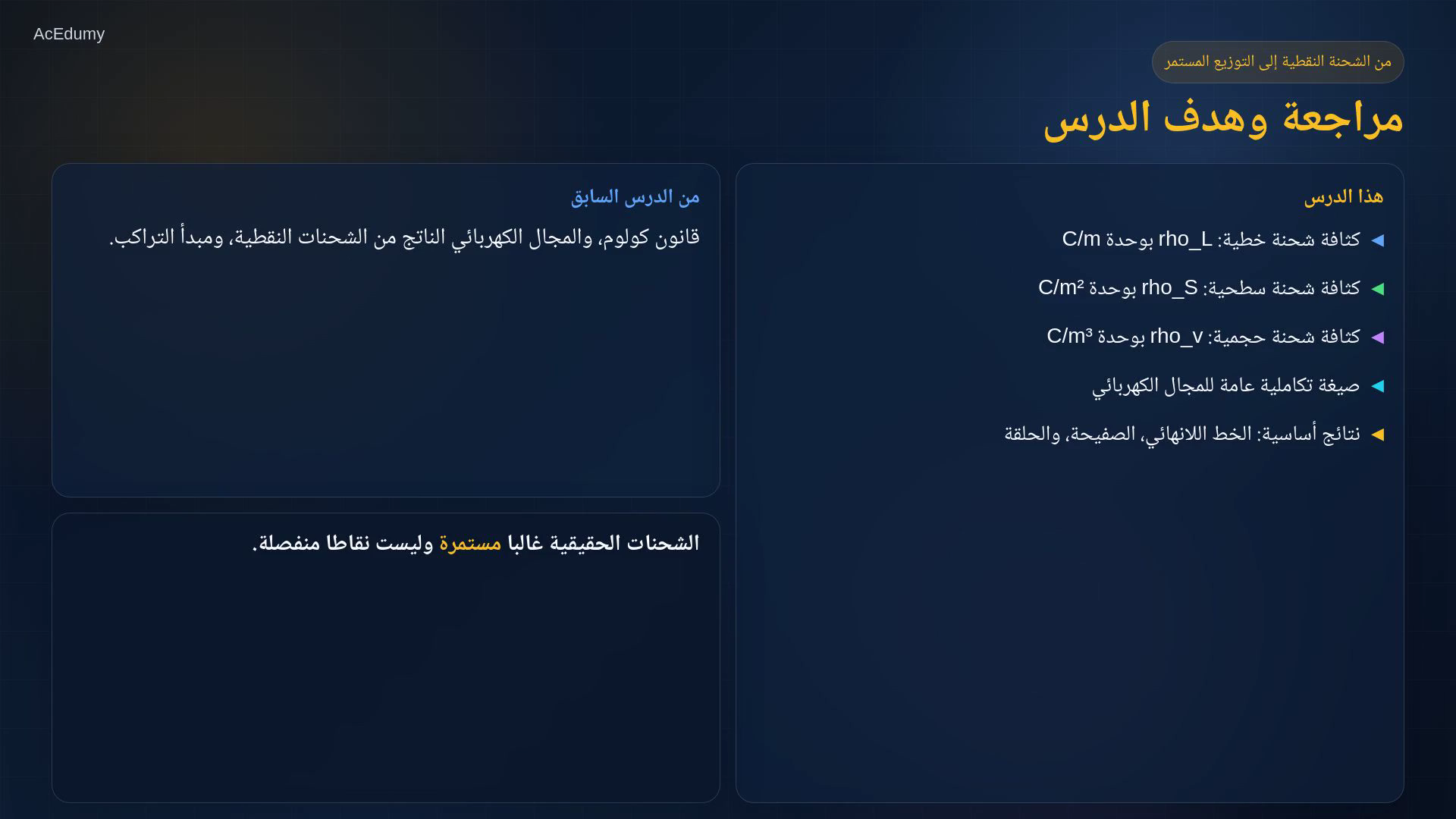 لقطة درس تعرض توزيعات الشحنة المستمرة وعلاقات المجال الكهربائي الناتجة من التناظر.