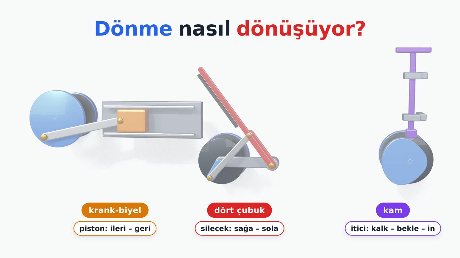 Bir Motor, Üç Hareket