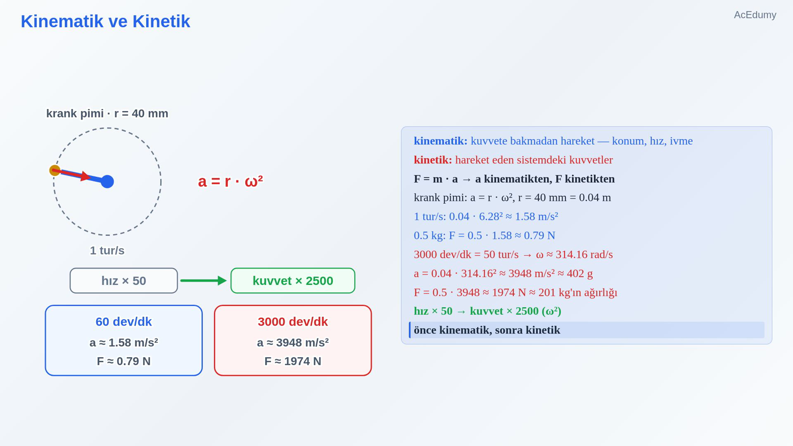 Kinematik ve Kinetik