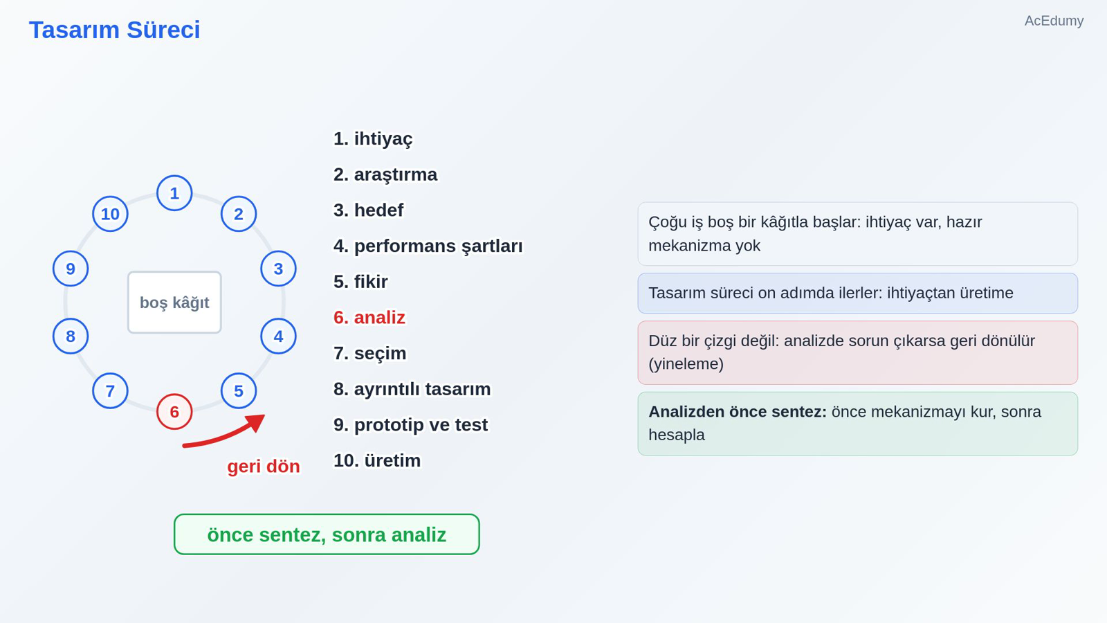 Tasarım Süreci