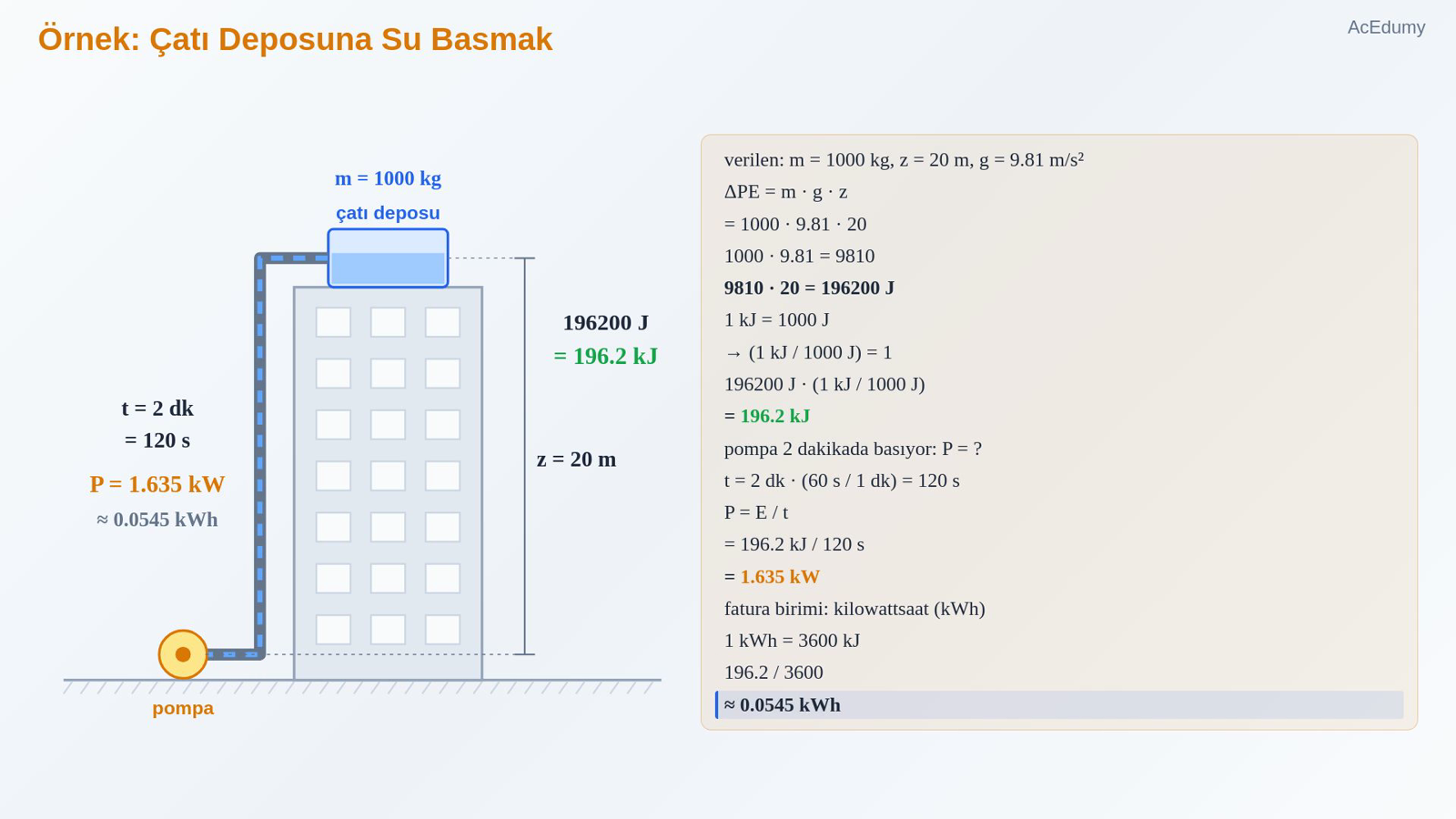 Örnek: Çatı Deposuna Su Basmak
