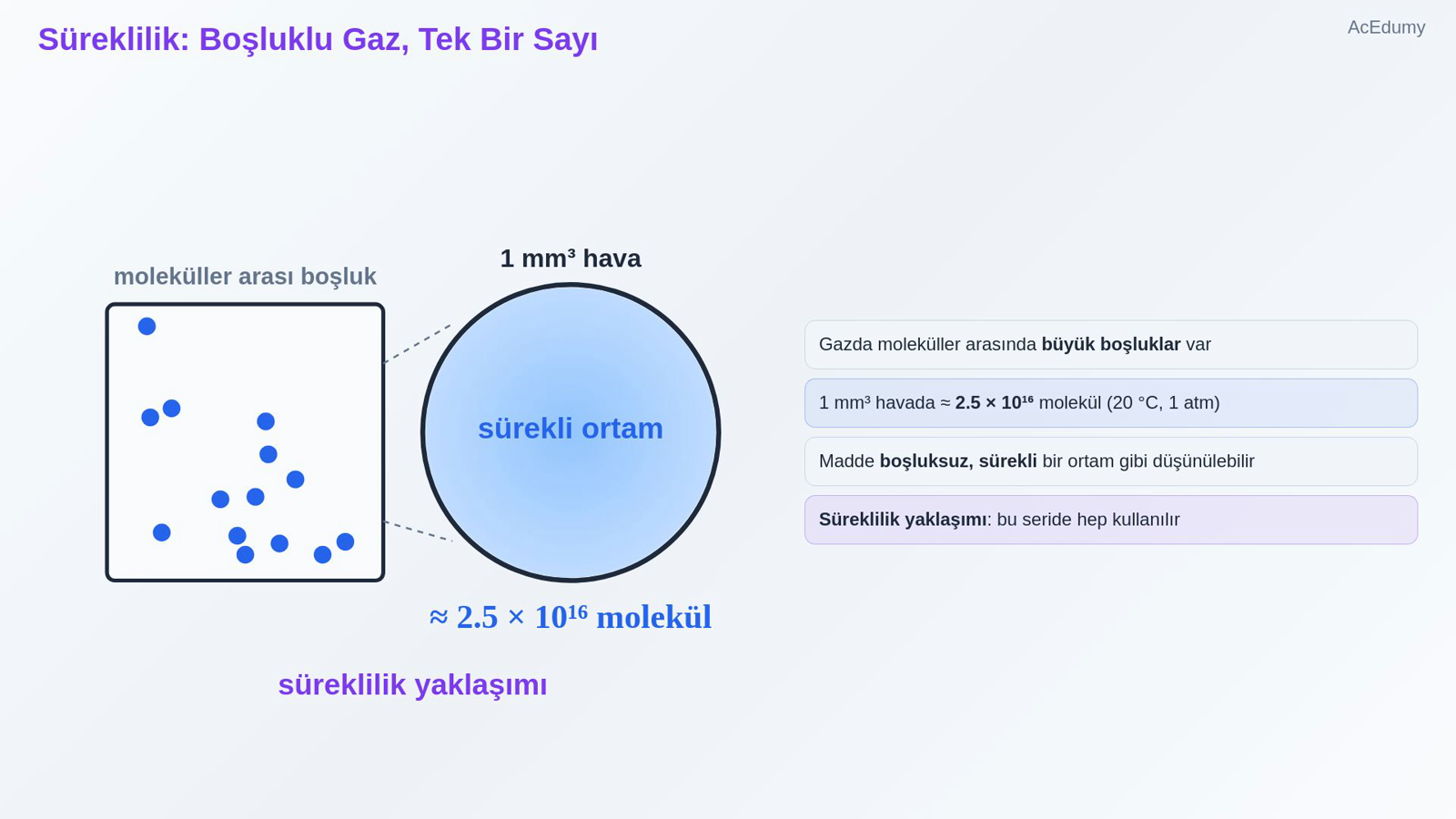 Süreklilik: Boşluklu Gaz, Tek Bir Sayı