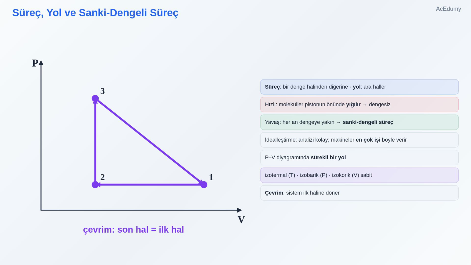 Süreç, Yol ve Sanki-Dengeli Süreç