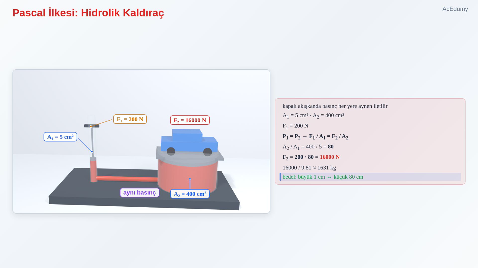 Pascal İlkesi: Hidrolik Kaldıraç