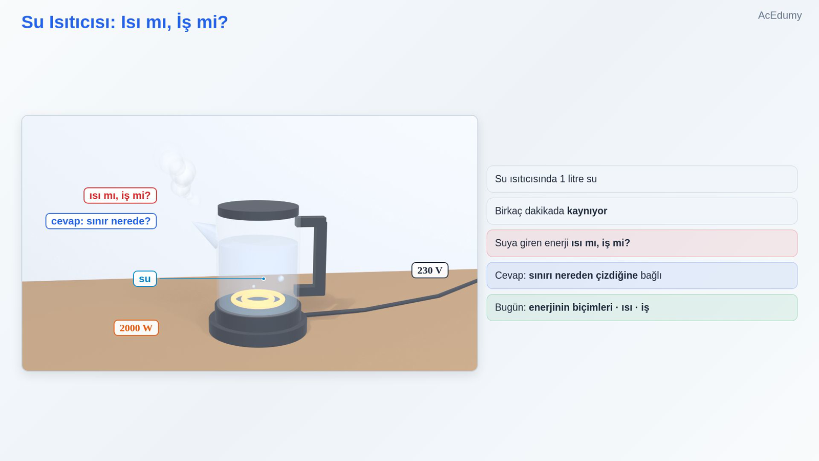 Su Isıtıcısı: Isı mı, İş mi?