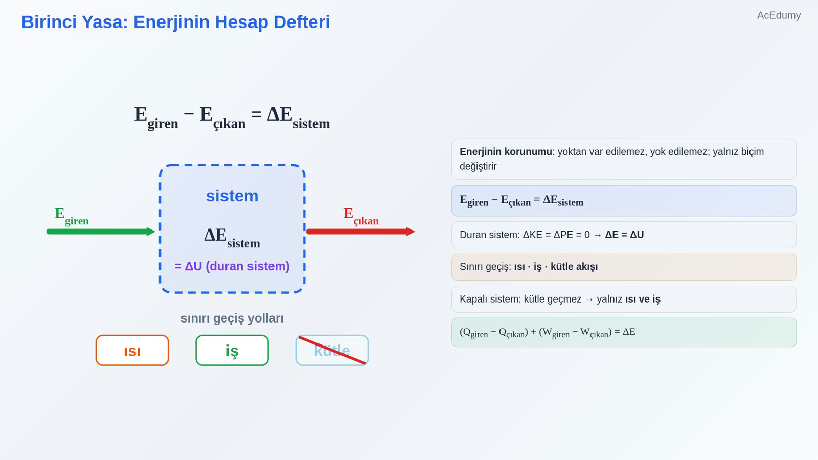 Birinci Yasa: Enerjinin Hesap Defteri