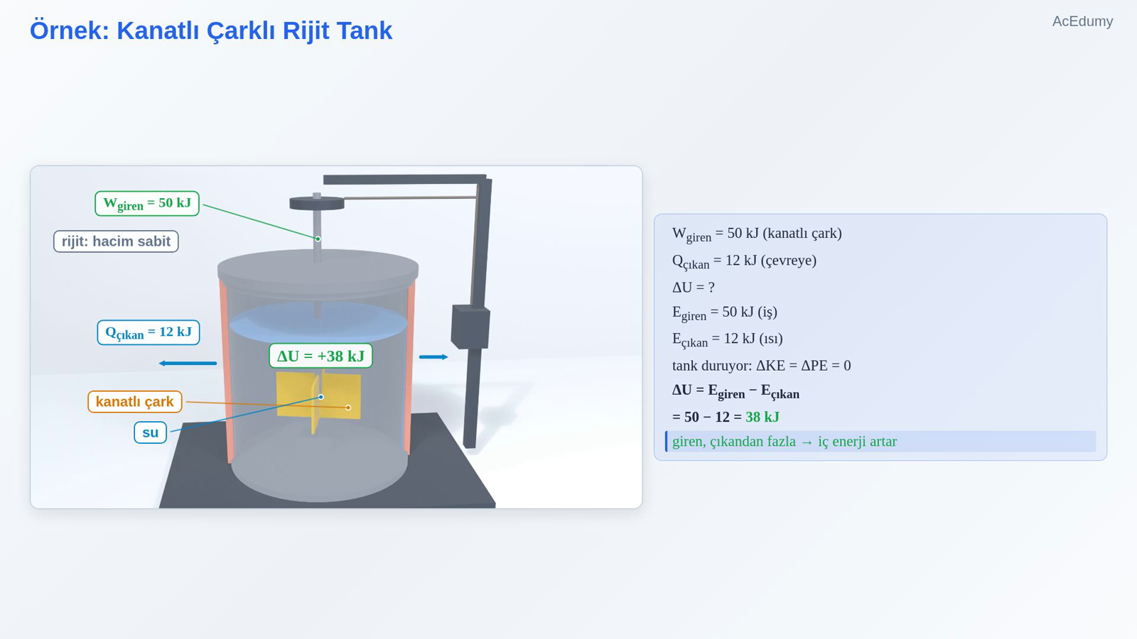 Örnek: Kanatlı Çarklı Rijit Tank