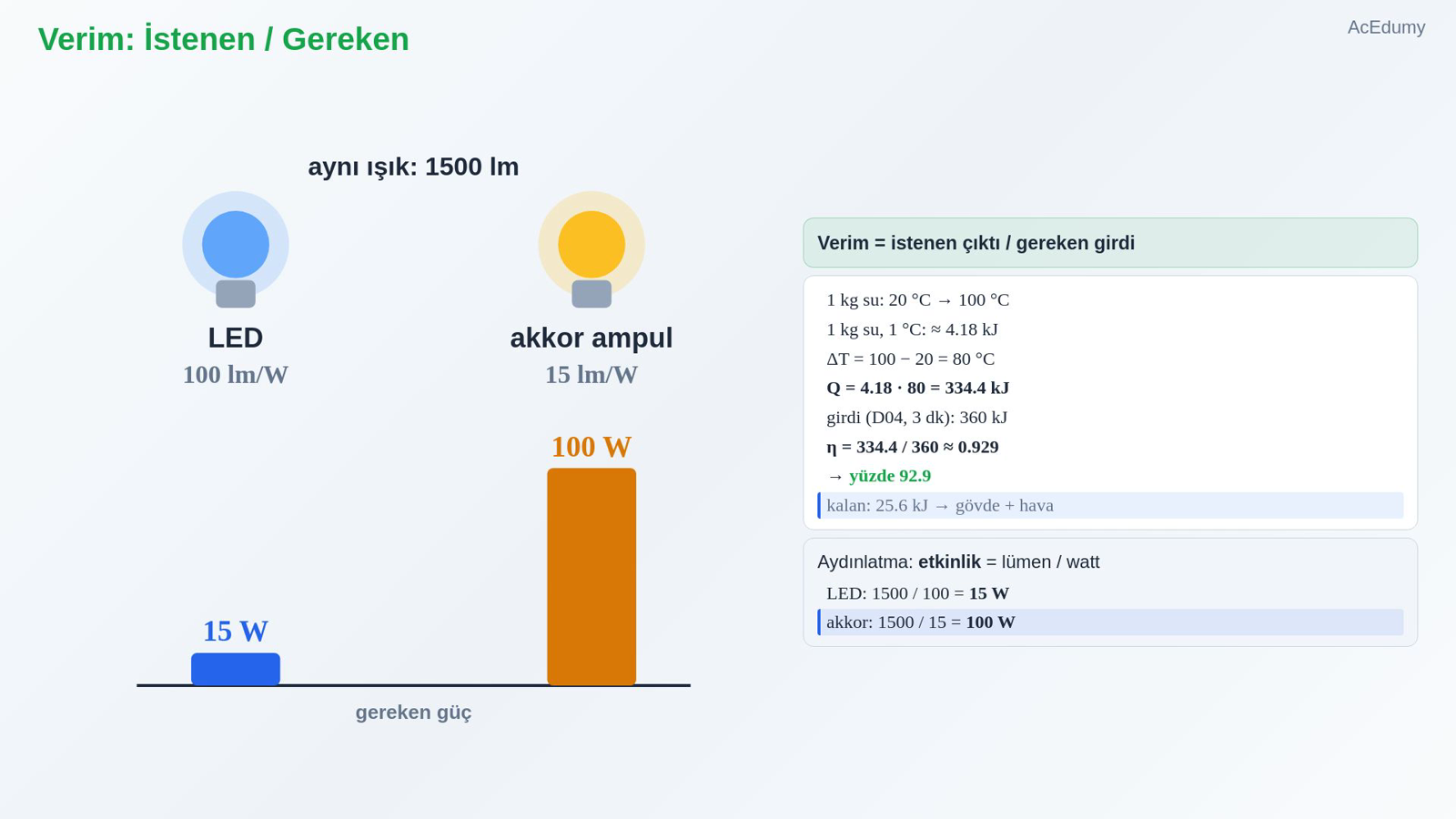 Verim: İstenen / Gereken