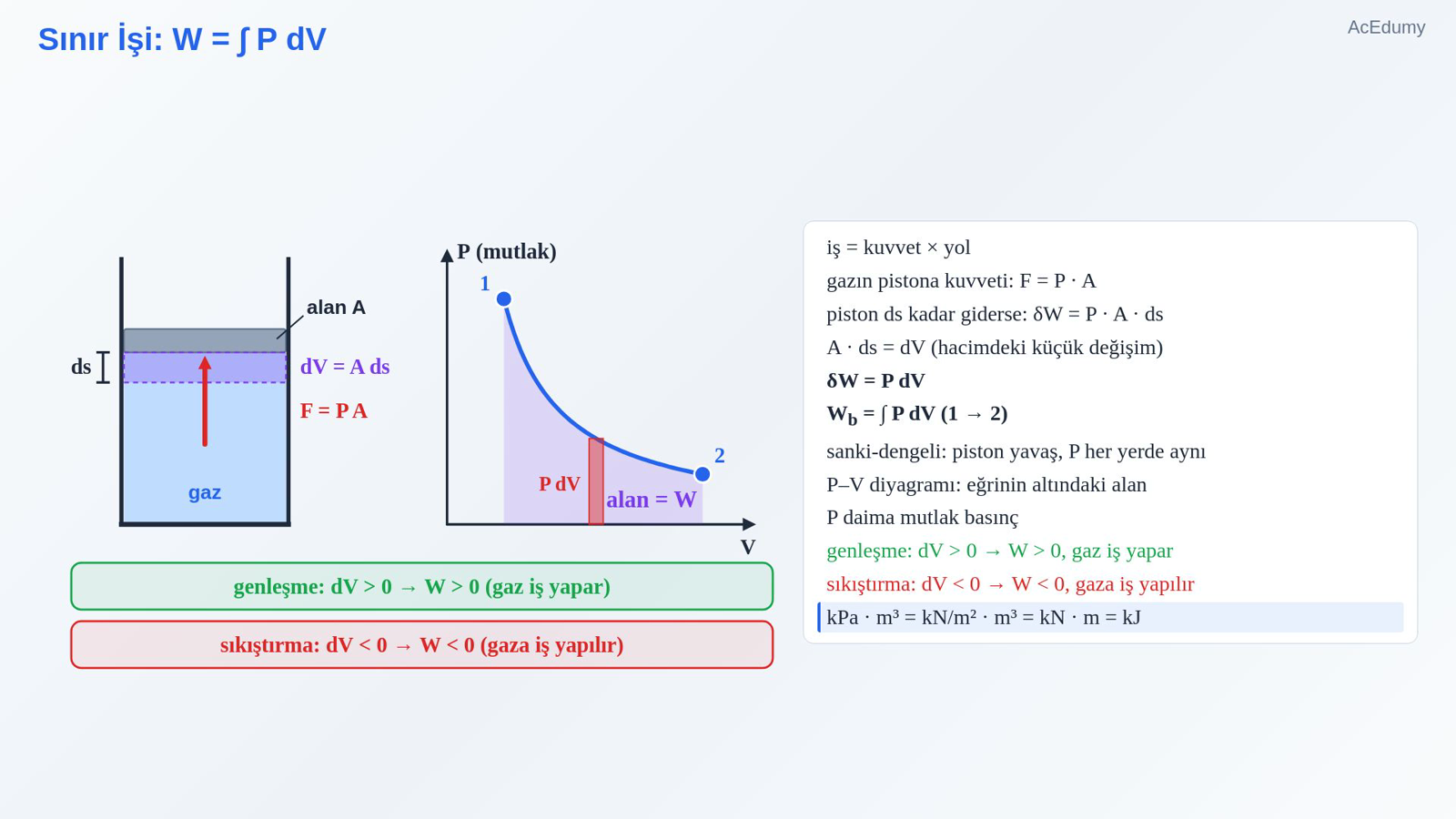 Sınır İşi: W = ∫ P dV