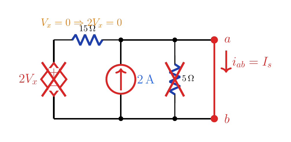 Second circuit with a-b shorted; V_x=0 disables the dependent voltage and the 5 Ω branch.