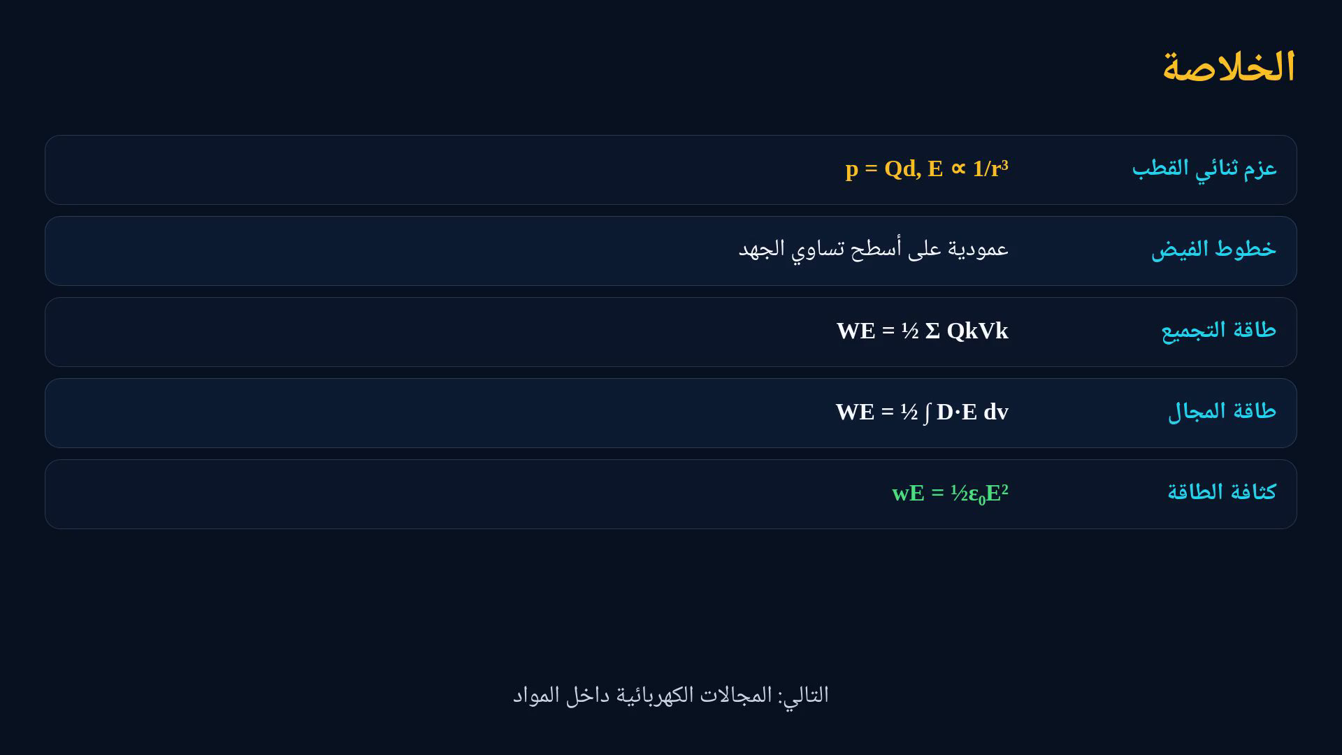 لقطة درس تعرض ثنائي القطب الكهربائي وأسطح تساوي الجهد وعلاقات كثافة الطاقة الكهروستاتيكية.