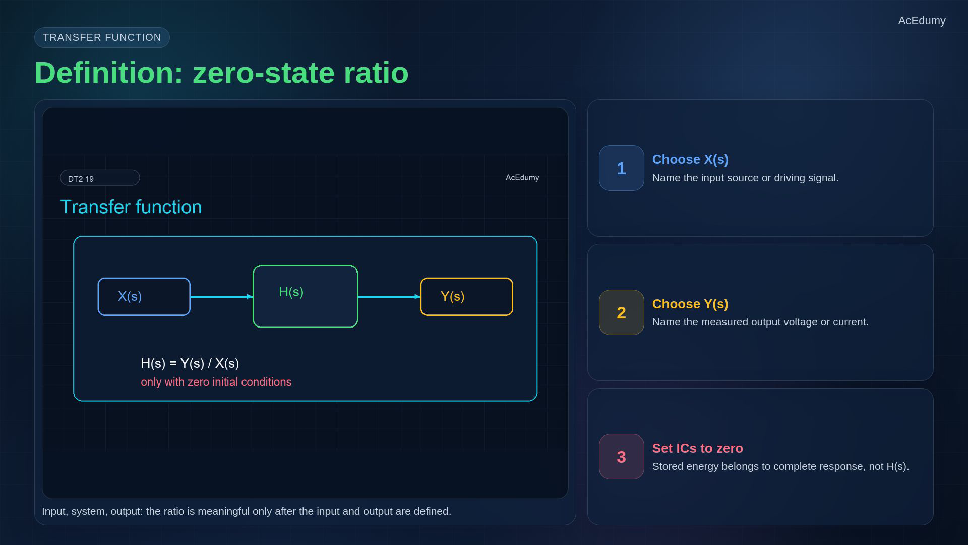 Reviewed original English video frame explaining the zero-state RC transfer function, impulse response or convolution.