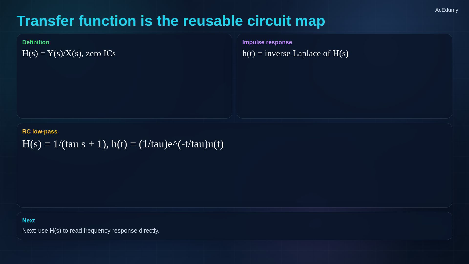 Reviewed original English video frame explaining the zero-state RC transfer function, impulse response or convolution.