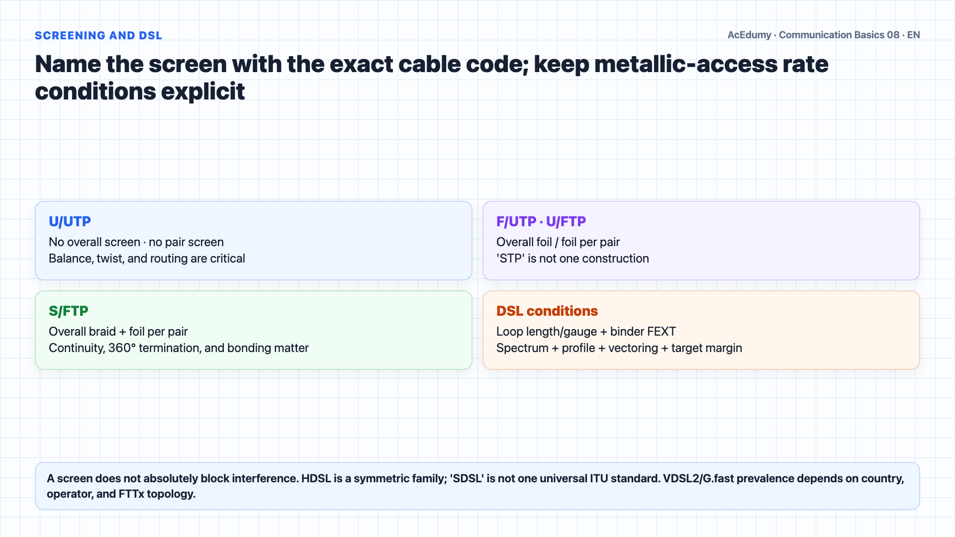 English solution frame showing balanced twisted pair, cabling categories, screening notation, the ISDN/xDSL distinction, and cost assumptions.