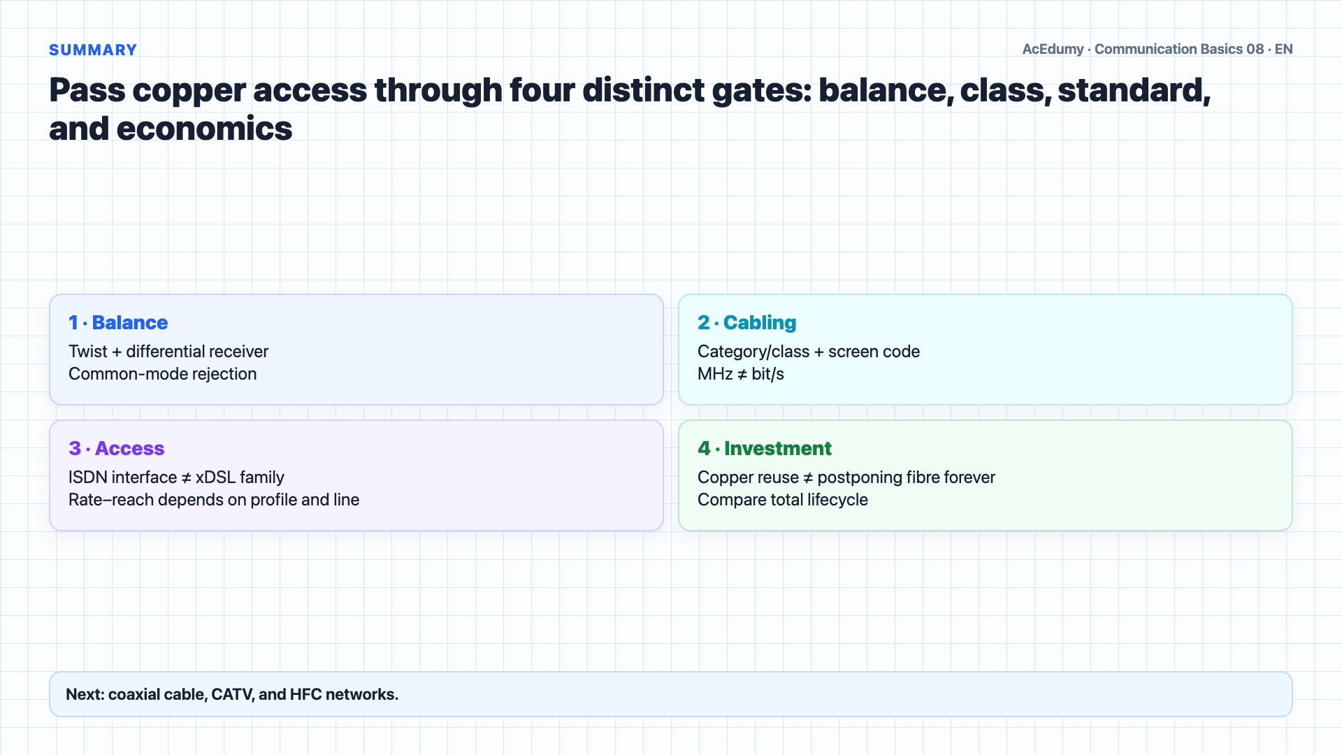 English solution frame showing balanced twisted pair, cabling categories, screening notation, the ISDN/xDSL distinction, and cost assumptions.