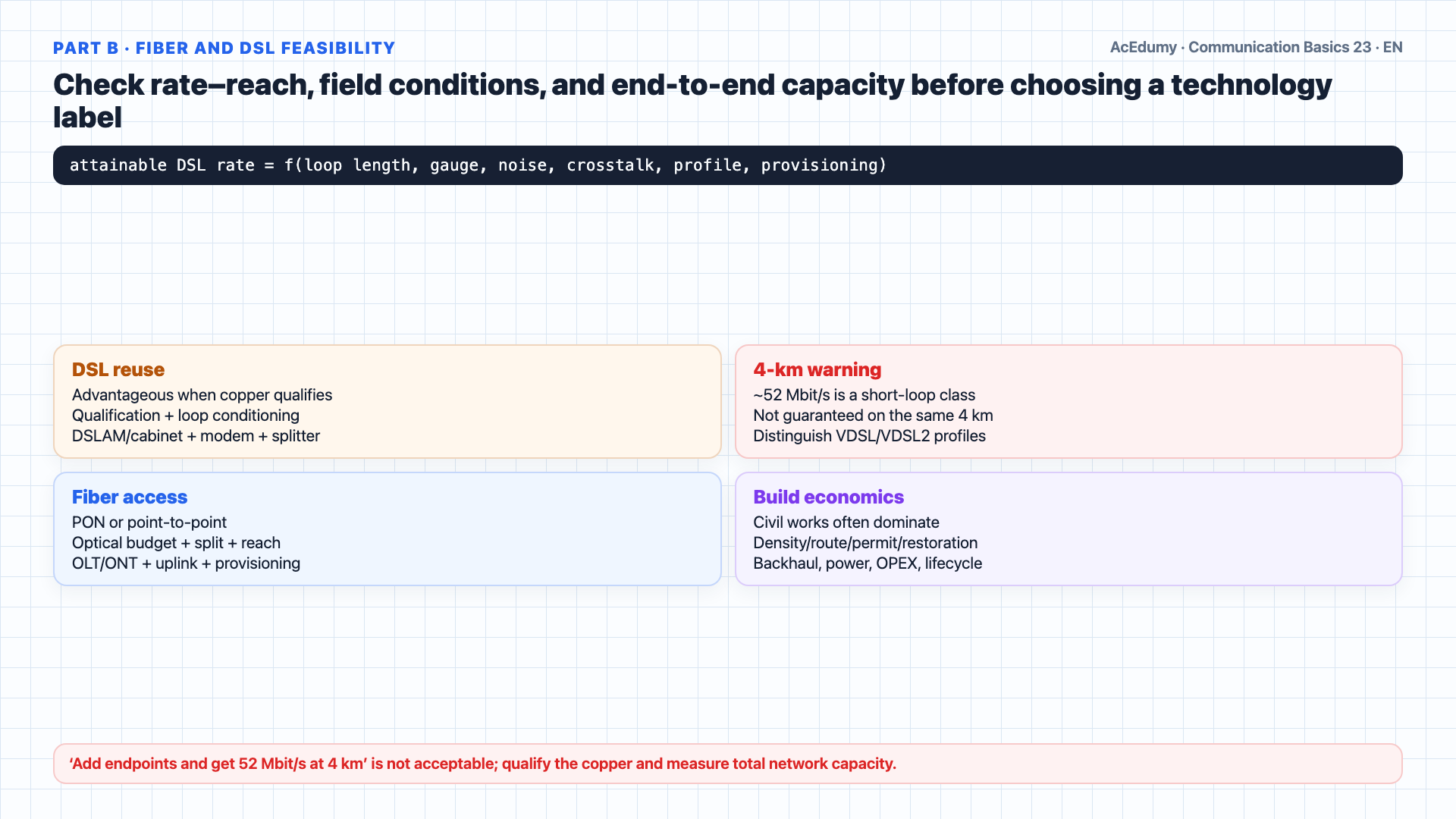 English solution frame showing the hypothetical twisted-pair local-loop length and cable-only cost, YTL/TL history, VDSL rate–reach, and total-cost gates for fiber versus DSL.