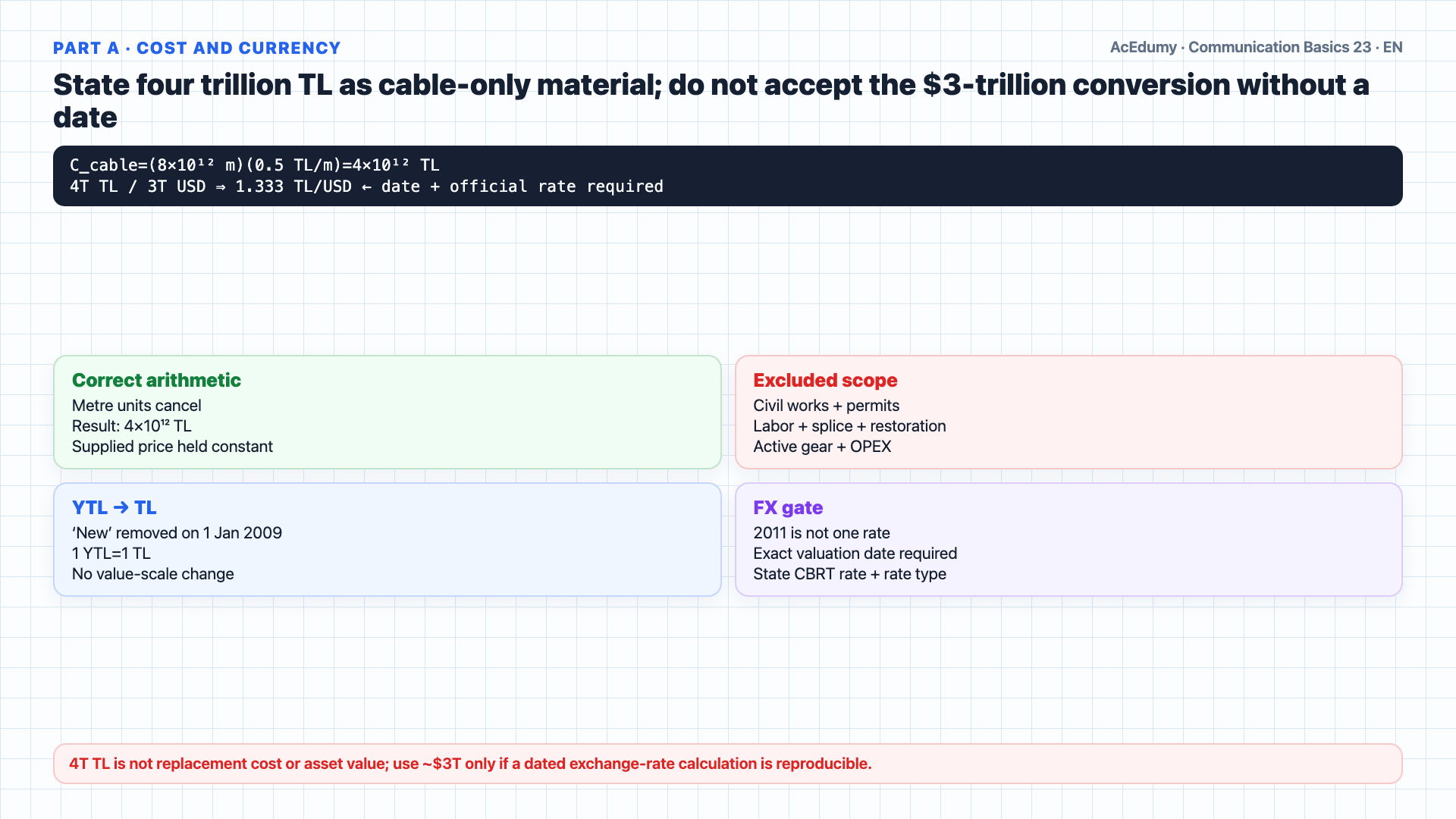 English solution frame showing the hypothetical twisted-pair local-loop length and cable-only cost, YTL/TL history, VDSL rate–reach, and total-cost gates for fiber versus DSL.