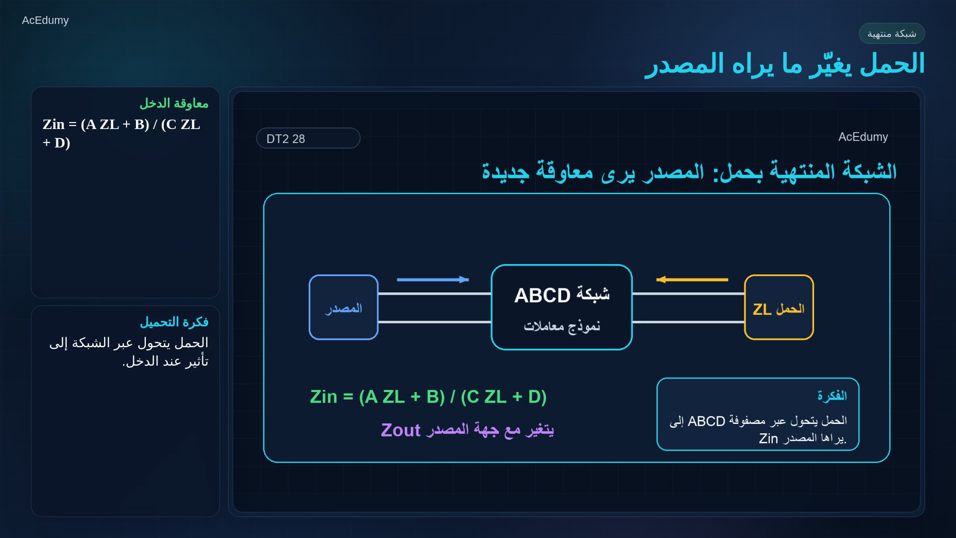 بطاقة أصلية من الفيديو عن اختبارات h أو الشبكة المنتهية أو اختيار نموذج المنفذين.