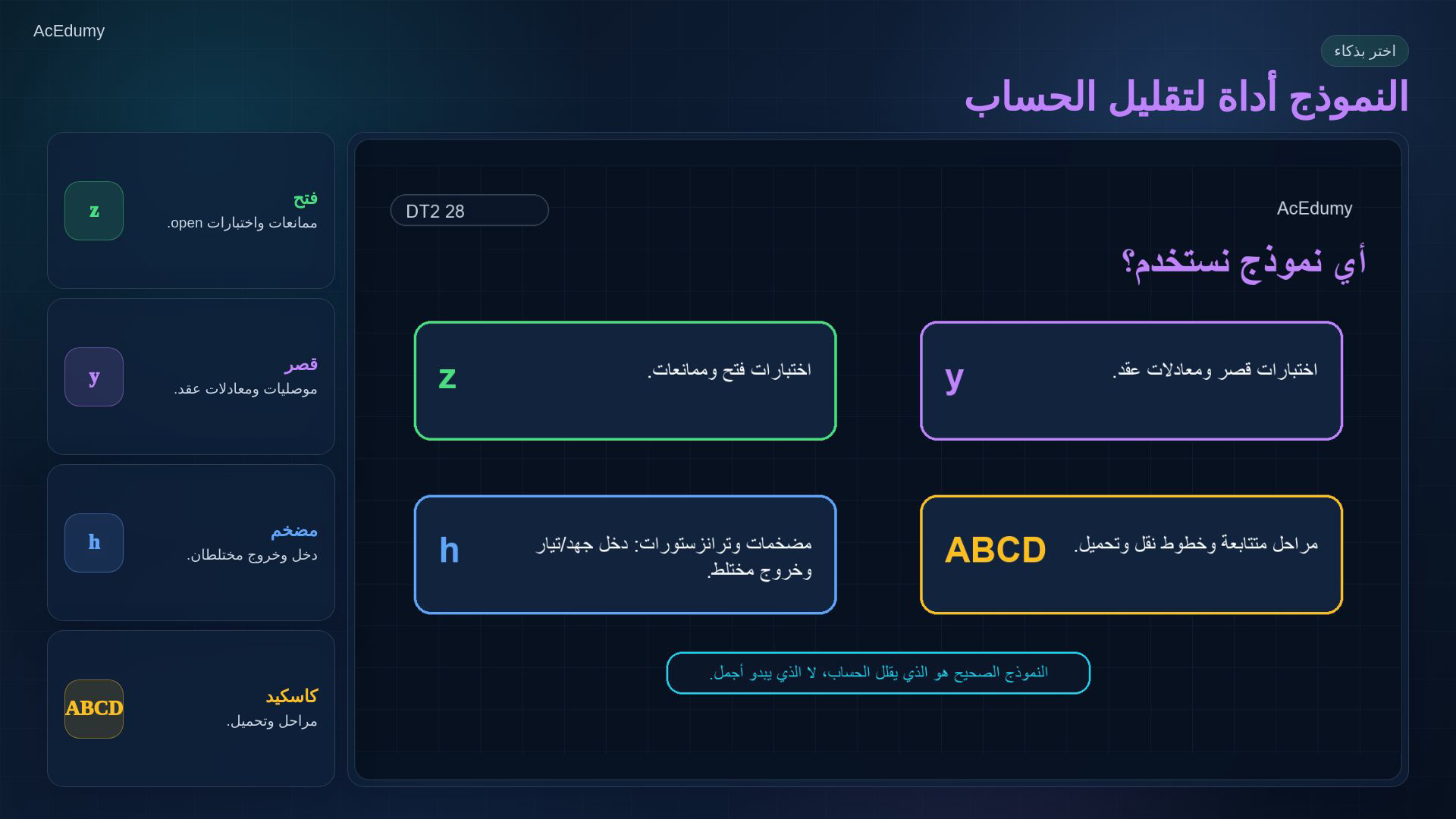 بطاقة أصلية من الفيديو عن اختبارات h أو الشبكة المنتهية أو اختيار نموذج المنفذين.