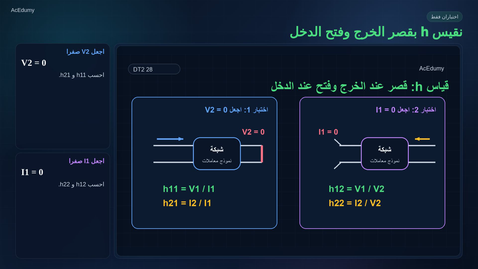 بطاقة أصلية من الفيديو عن اختبارات h أو الشبكة المنتهية أو اختيار نموذج المنفذين.