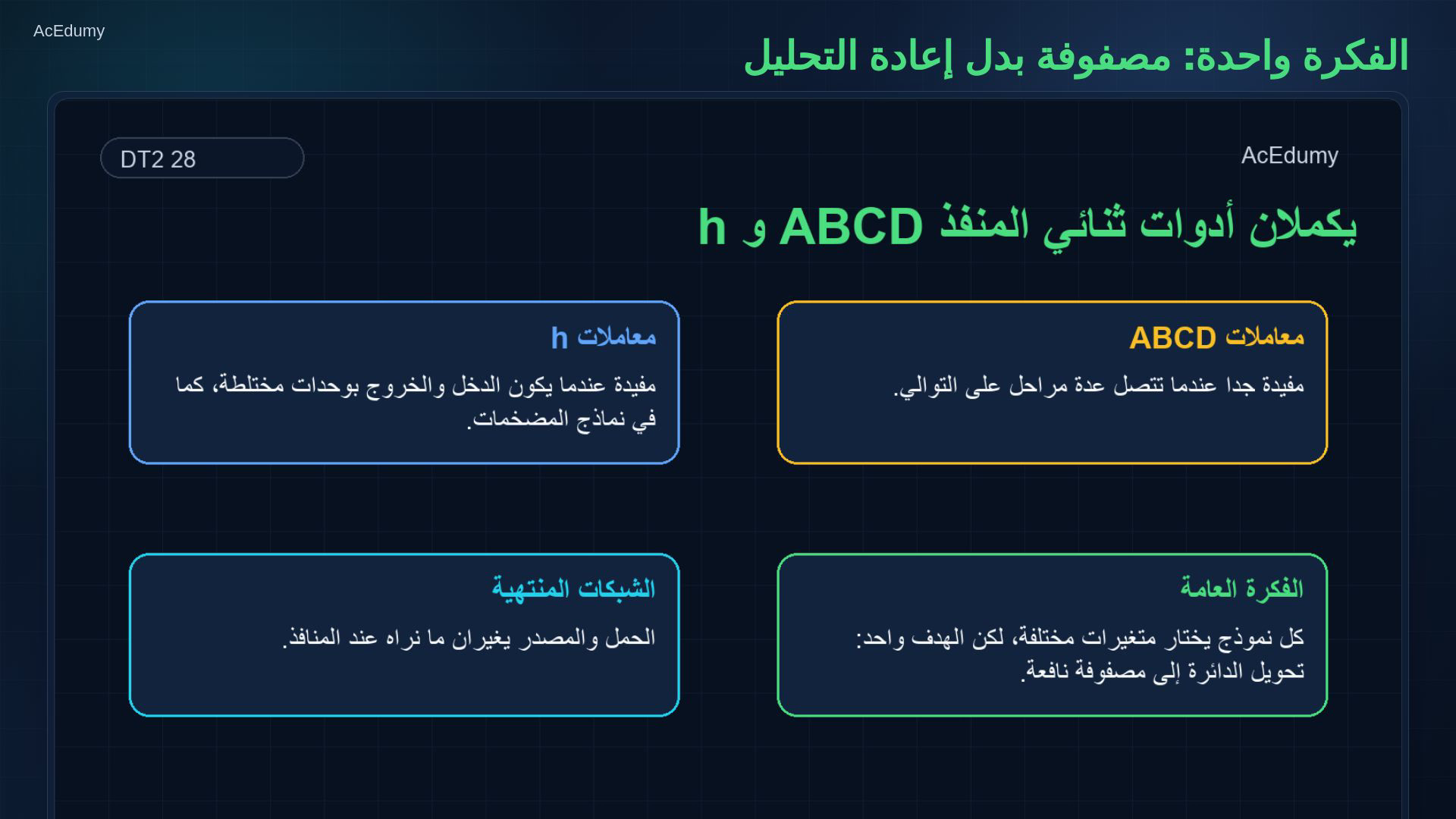 بطاقة أصلية من الفيديو عن اختبارات h أو الشبكة المنتهية أو اختيار نموذج المنفذين.