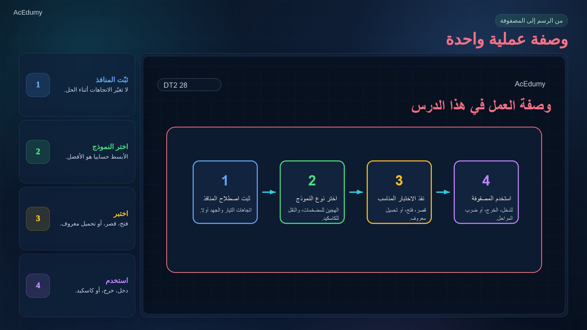 بطاقة أصلية من الفيديو عن اختبارات h أو الشبكة المنتهية أو اختيار نموذج المنفذين.
