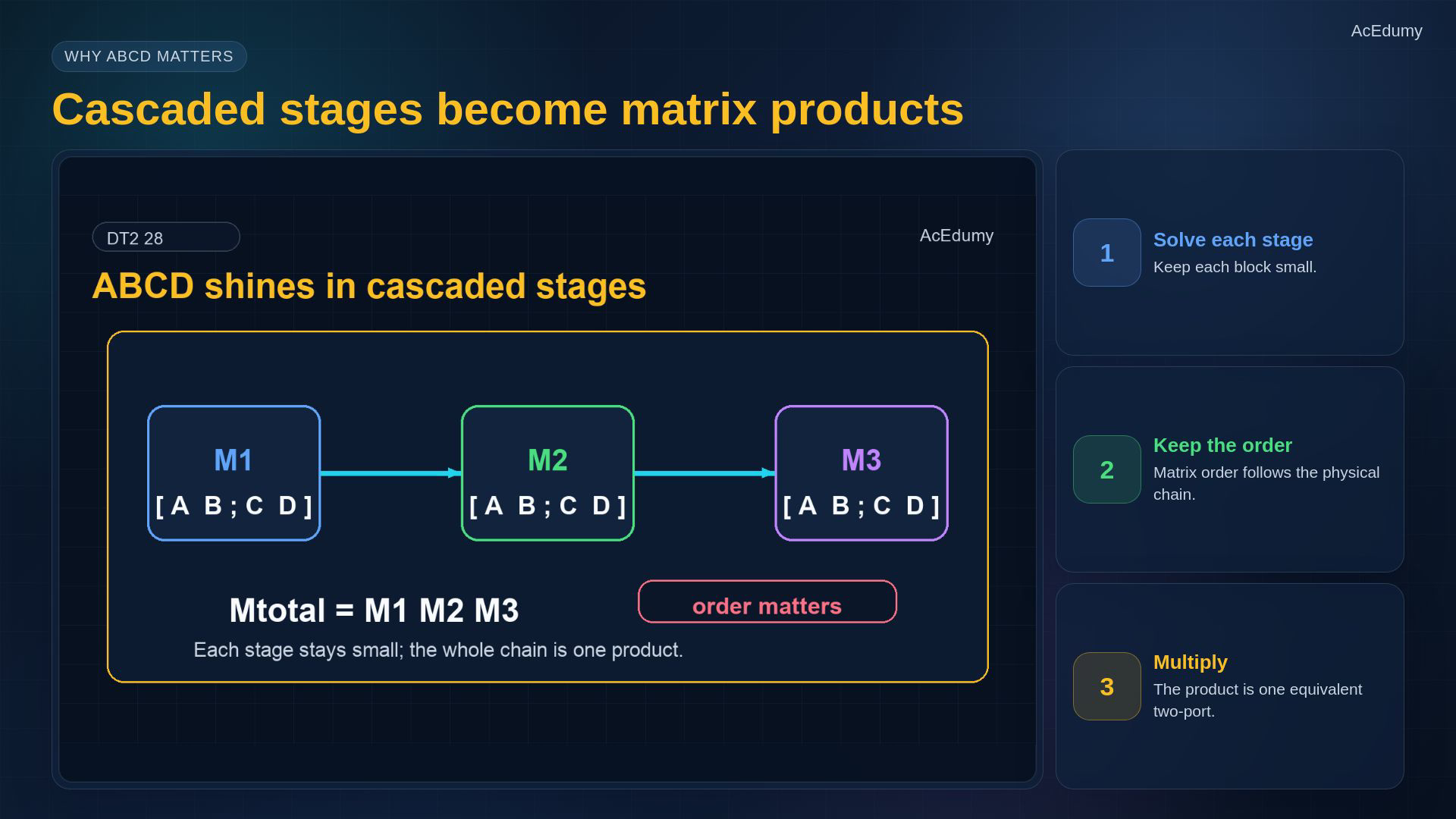 Reviewed same-video reference on hybrid parameters, two-port model choice and ordered cascades.