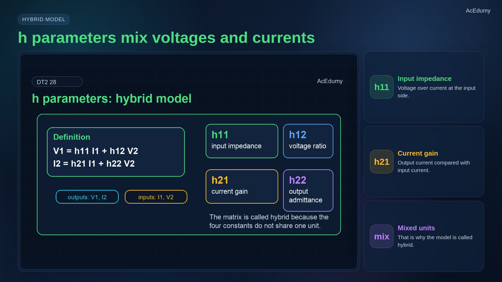 Reviewed same-video reference on hybrid parameters, two-port model choice and ordered cascades.