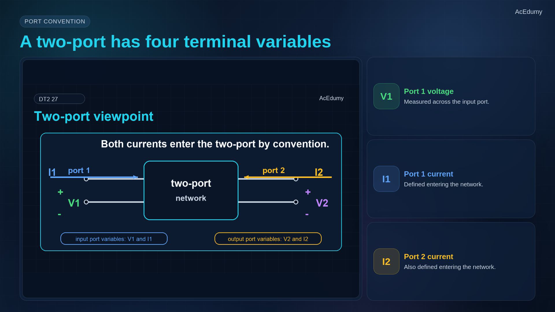 Reviewed same-video reference about two-port variables, impedance or admittance matrices and analysis workflow.