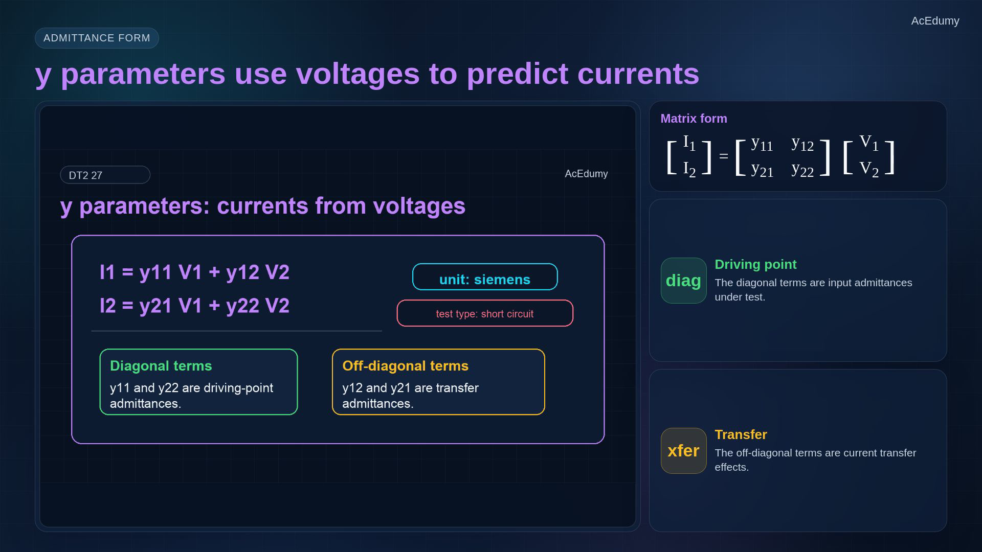 Reviewed same-video reference about two-port variables, impedance or admittance matrices and analysis workflow.